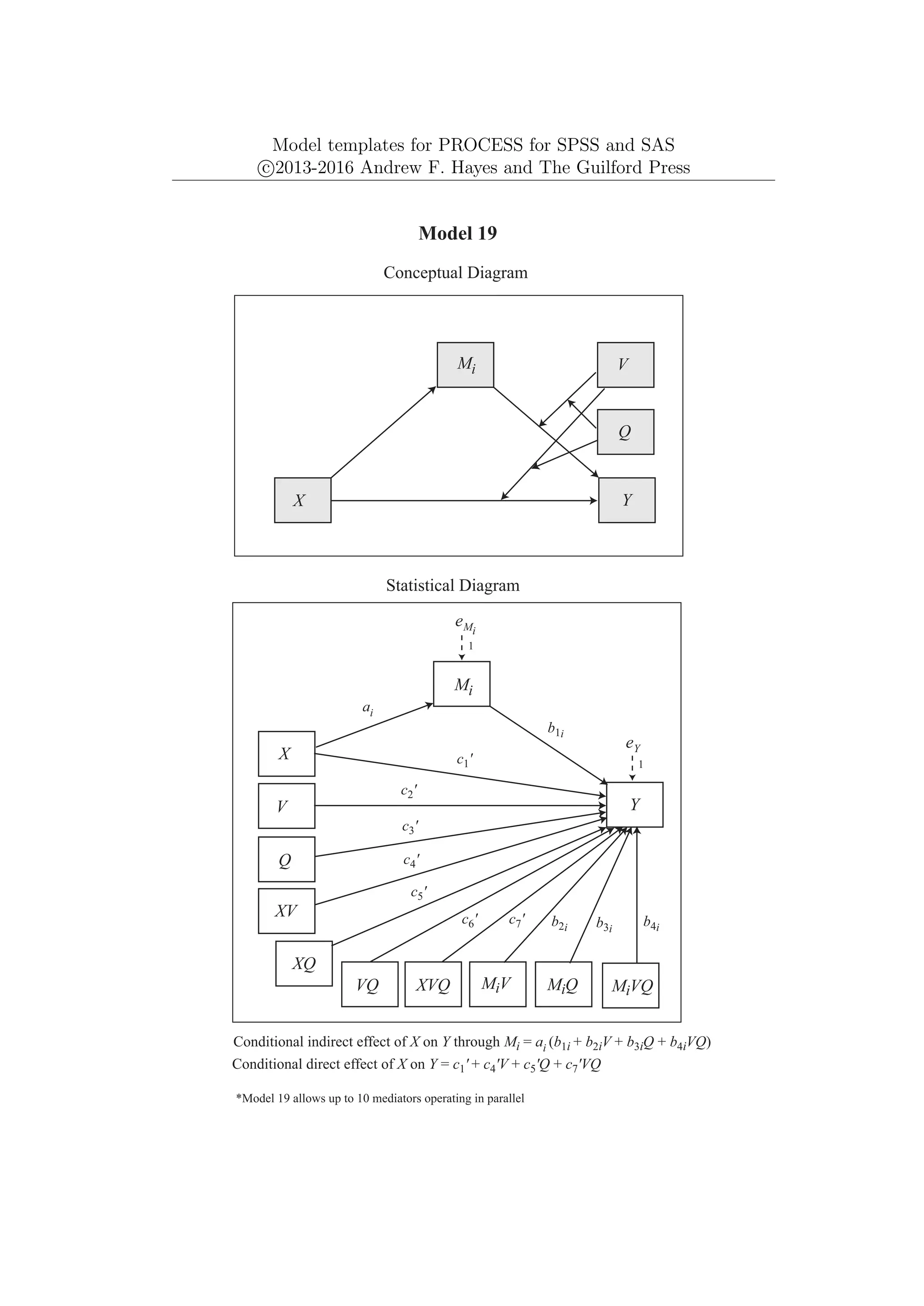 Model templates for PROCESS for SPSS and SAS
c
⃝2013-2016 Andrew F. Hayes and The Guilford Press
*Model 19 allows up to 10 mediators operating in parallel
Y
X
Y
eY
1
Mi
X
V
Model 19
Conceptual Diagram
Statistical Diagram
VQ
Q
Q
eMi
Mi
ai
Conditional indirect effect of X on Y through Mi = ai (b1i + b2iV + b3iQ + b4iVQ)
V
MiV MiQ MiVQ
b1i
b2i b3i
b4i
XV
XQ
XVQ
c1'
c2'
c3'
c4'
c5'
c6' c7'
Conditional direct effect of X on Y = c1' + c4'V + c5'Q + c7'VQ
1
 
