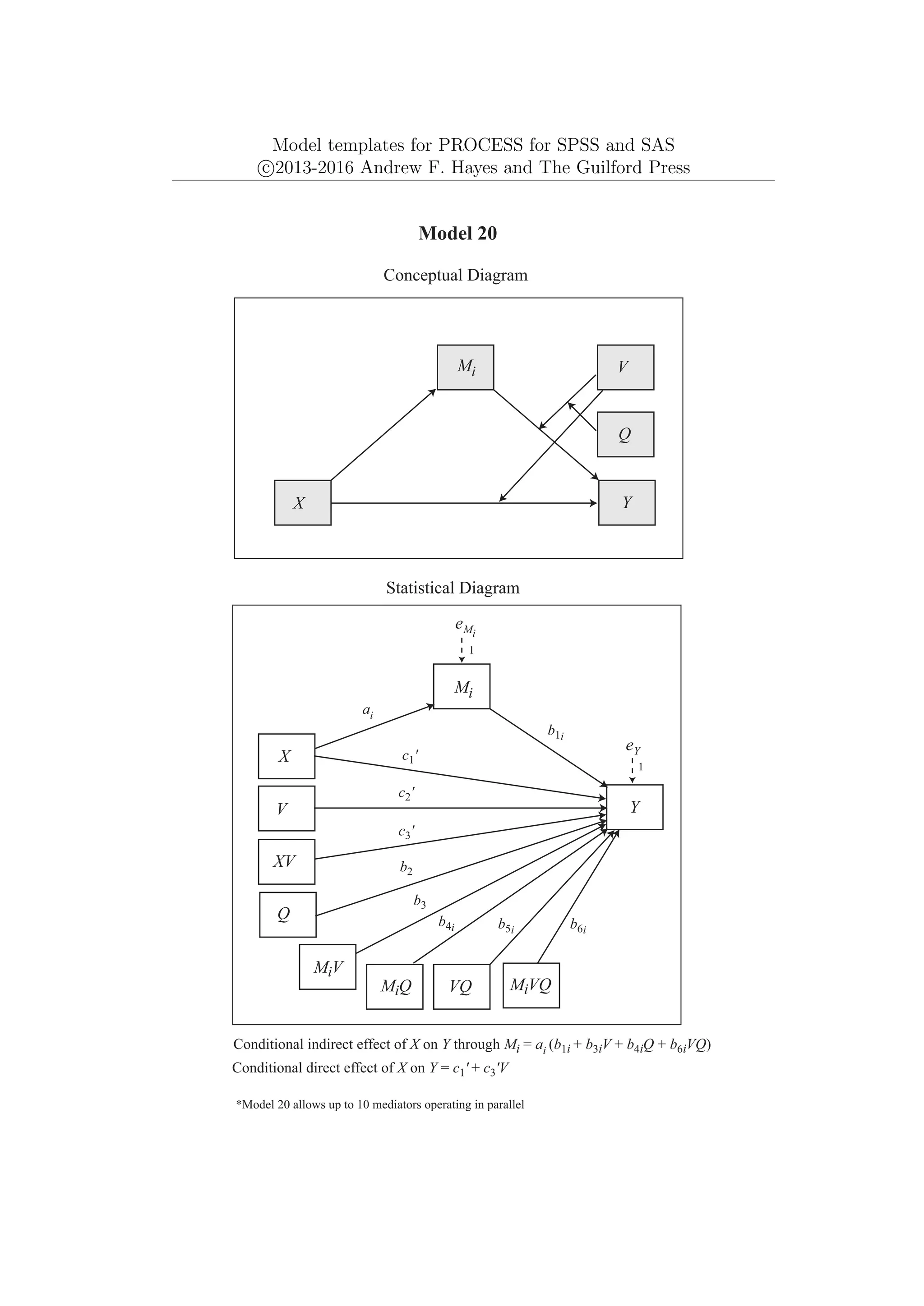 Model templates for PROCESS for SPSS and SAS
c
⃝2013-2016 Andrew F. Hayes and The Guilford Press
Y
X
Y
eY
1
Mi
X
V
Model 20
Conceptual Diagram
Statistical Diagram
VQ
Q
Q
eMi
Mi
ai
Conditional indirect effect of X on Y through Mi = ai (b1i + b3iV + b4iQ + b6iVQ)
*Model 20 allows up to 10 mediators operating in parallel
V
MiV
MiQ MiVQ
b1i
b2
b3
b4i b5i b6i
XV
c1'
c2'
c3'
Conditional direct effect of X on Y = c1' + c3'V
1
 