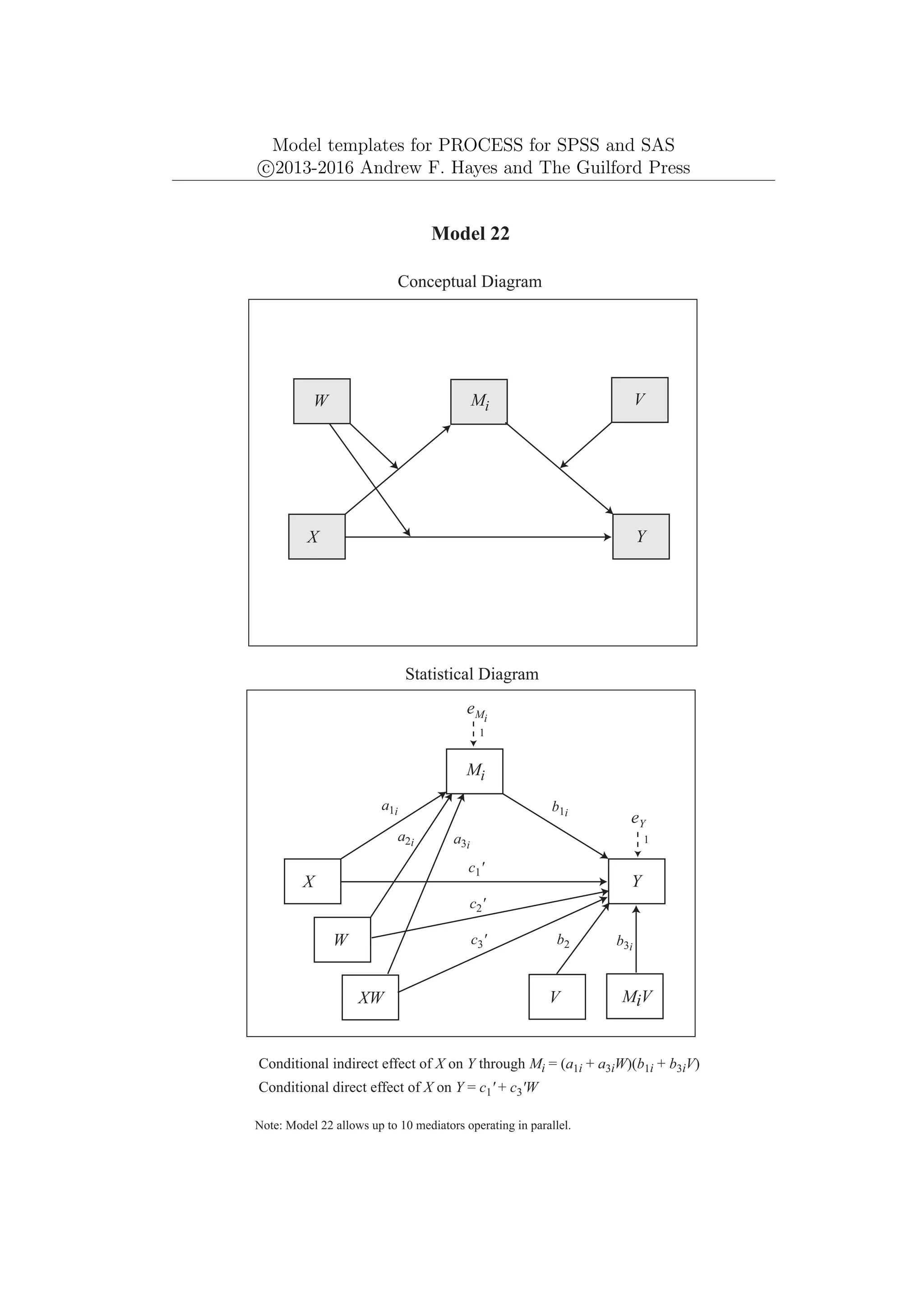 Model templates for PROCESS for SPSS and SAS
c
⃝2013-2016 Andrew F. Hayes and The Guilford Press
Mi
Y
X
Model 22
Conceptual Diagram
Statistical Diagram
Conditional indirect effect of X on Y through Mi = (a1i + a3iW)(b1i + b3iV)
Note: Model 22 allows up to 10 mediators operating in parallel.
V
W
eY
1
a1i
Mi
Y
X
eMi
1
W
XW
a2i a3i
MiV
V
b1i
b2 b3i
Conditional direct effect of X on Y = c1' + c3'W
c1'
c2'
c3'
 
