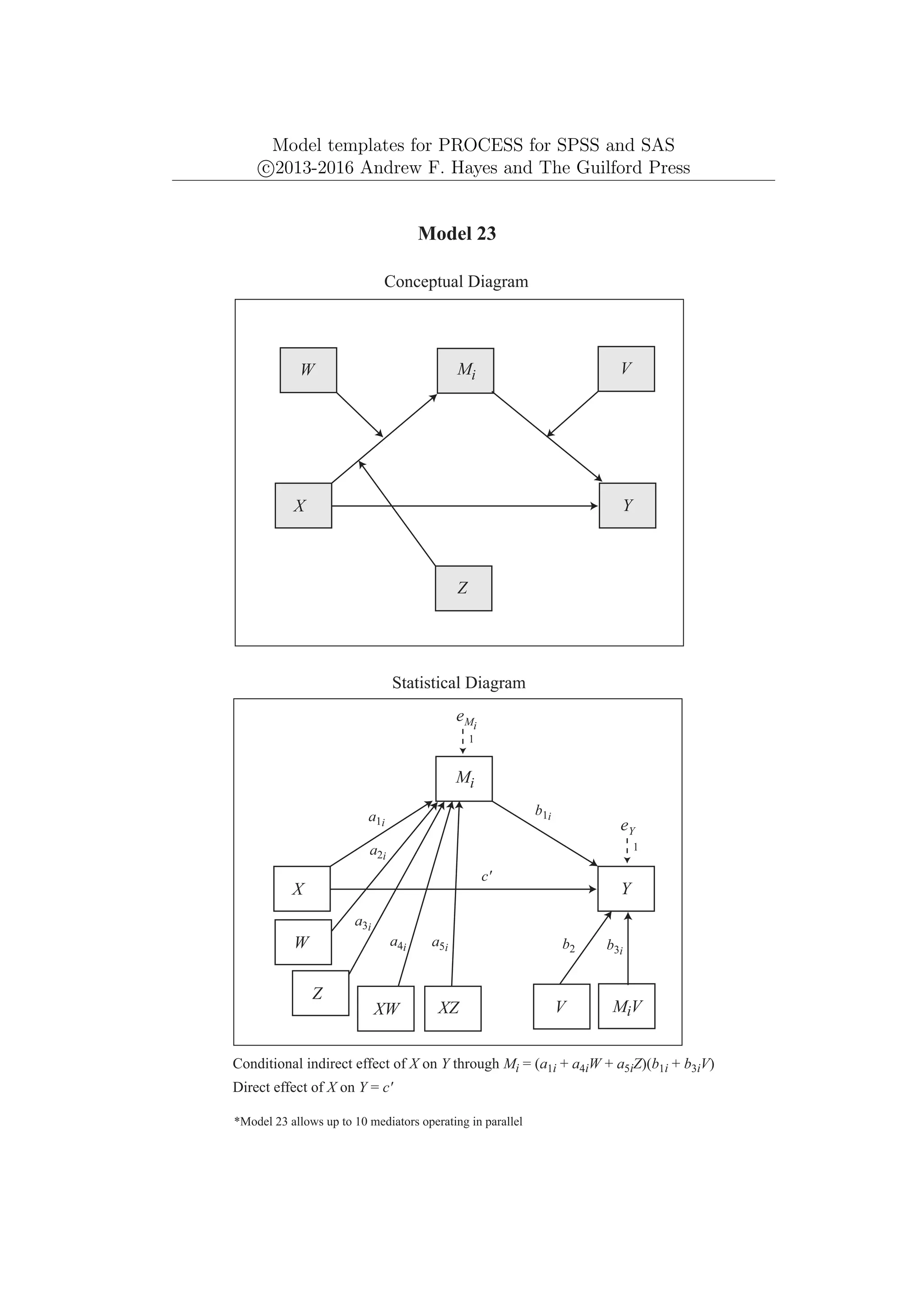 Model templates for PROCESS for SPSS and SAS
c
⃝2013-2016 Andrew F. Hayes and The Guilford Press
Mi
Y
X
Model 23
Conceptual Diagram
Conditional indirect effect of X on Y through Mi = (a1i + a4iW + a5iZ)(b1i + b3iV)
*Model 23 allows up to 10 mediators operating in parallel
V
W
Direct effect of X on Y = c'
Z
eY
1
Statistical Diagram
a1i
b1i
Mi
Y
X
eMi
1
W
XW
a2i
MiV
a3i
Z
XZ
a4i a5i b2
c'
V
b3i
 