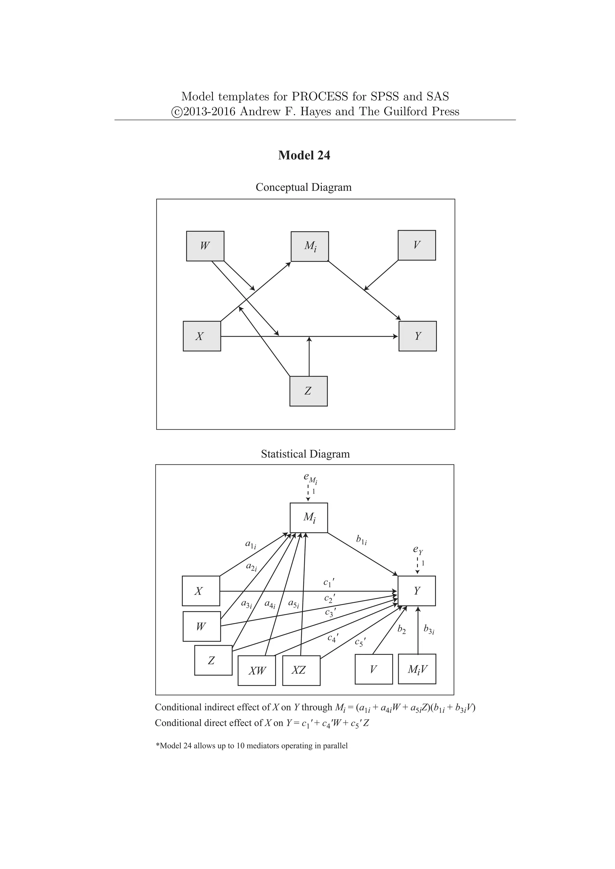 Model templates for PROCESS for SPSS and SAS
c
⃝2013-2016 Andrew F. Hayes and The Guilford Press
Mi
Y
X
Model 24
Conceptual Diagram
Conditional indirect effect of X on Y through Mi = (a1i + a4iW + a5iZ)(b1i + b3iV)
*Model 24 allows up to 10 mediators operating in parallel
V
W
Conditional direct effect of X on Y = c1' + c4'W + c5' Z
Z
eY
1
Statistical Diagram
a1i
b1i
Mi
Y
X
eMi
1
W
XW
a2i
MiV
a3i
Z
XZ
a4i
a5i
b2
V
b3i
c1'
c2'
c3'
c4' c5'
 