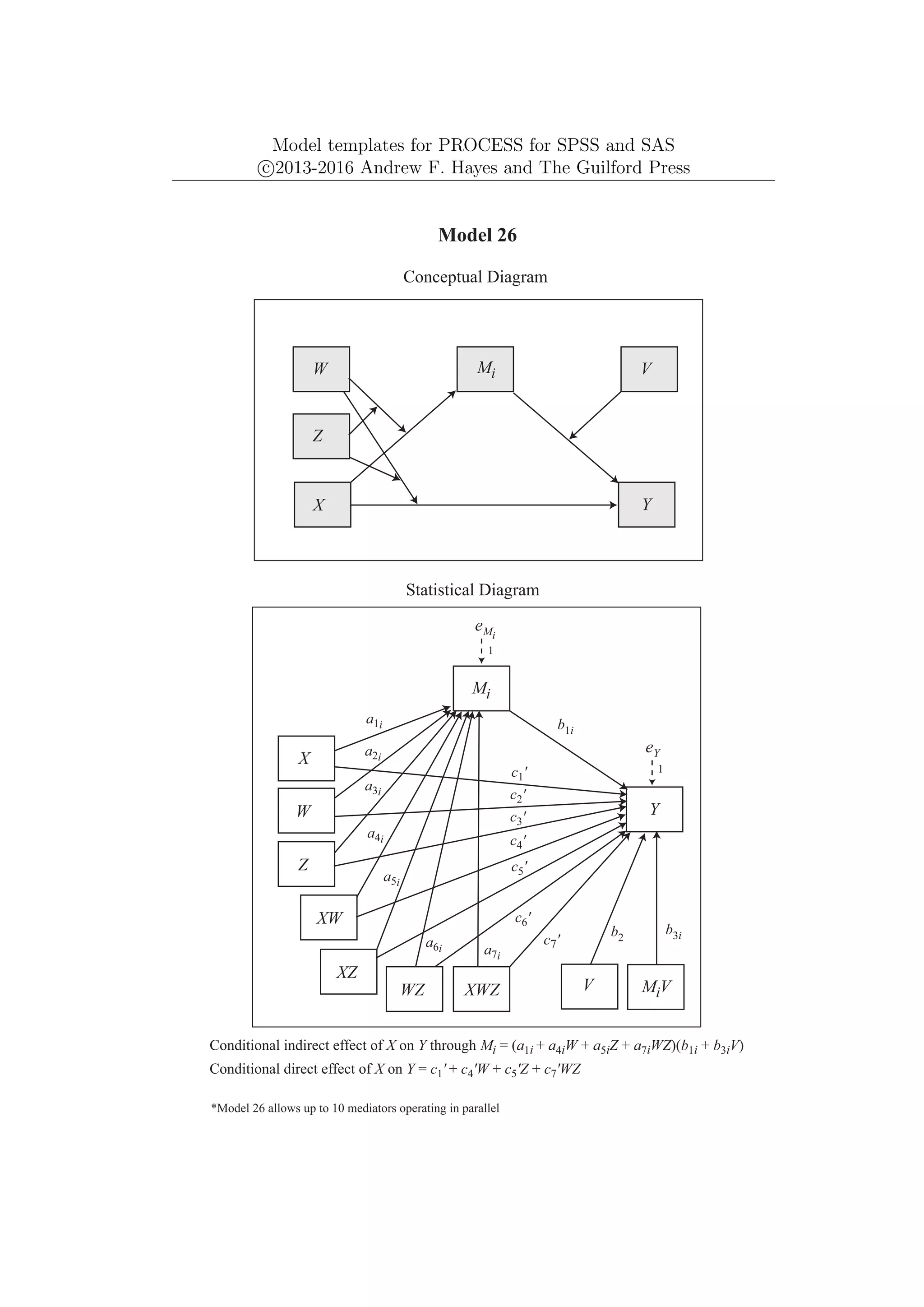 Model templates for PROCESS for SPSS and SAS
c
⃝2013-2016 Andrew F. Hayes and The Guilford Press
Y
X
Y
eY
1
X
W
Model 26
Conceptual Diagram
Statistical Diagram
XW
WZ
XZ
XWZ
Z
eMi
Mi
a1i
a2i
a3i
a4i
a5i
a6i a7i
*Model 26 allows up to 10 mediators operating in parallel
c1'
c2'
c3'
c4'
c5'
c6'
c7'
Conditional direct effect of X on Y = c1' + c4'W + c5'Z + c7'WZ
Z
W
Mi
MiV
V
b3i
b2
V
Conditional indirect effect of X on Y through Mi = (a1i + a4iW + a5iZ + a7iWZ)(b1i + b3iV)
b1i
1
 