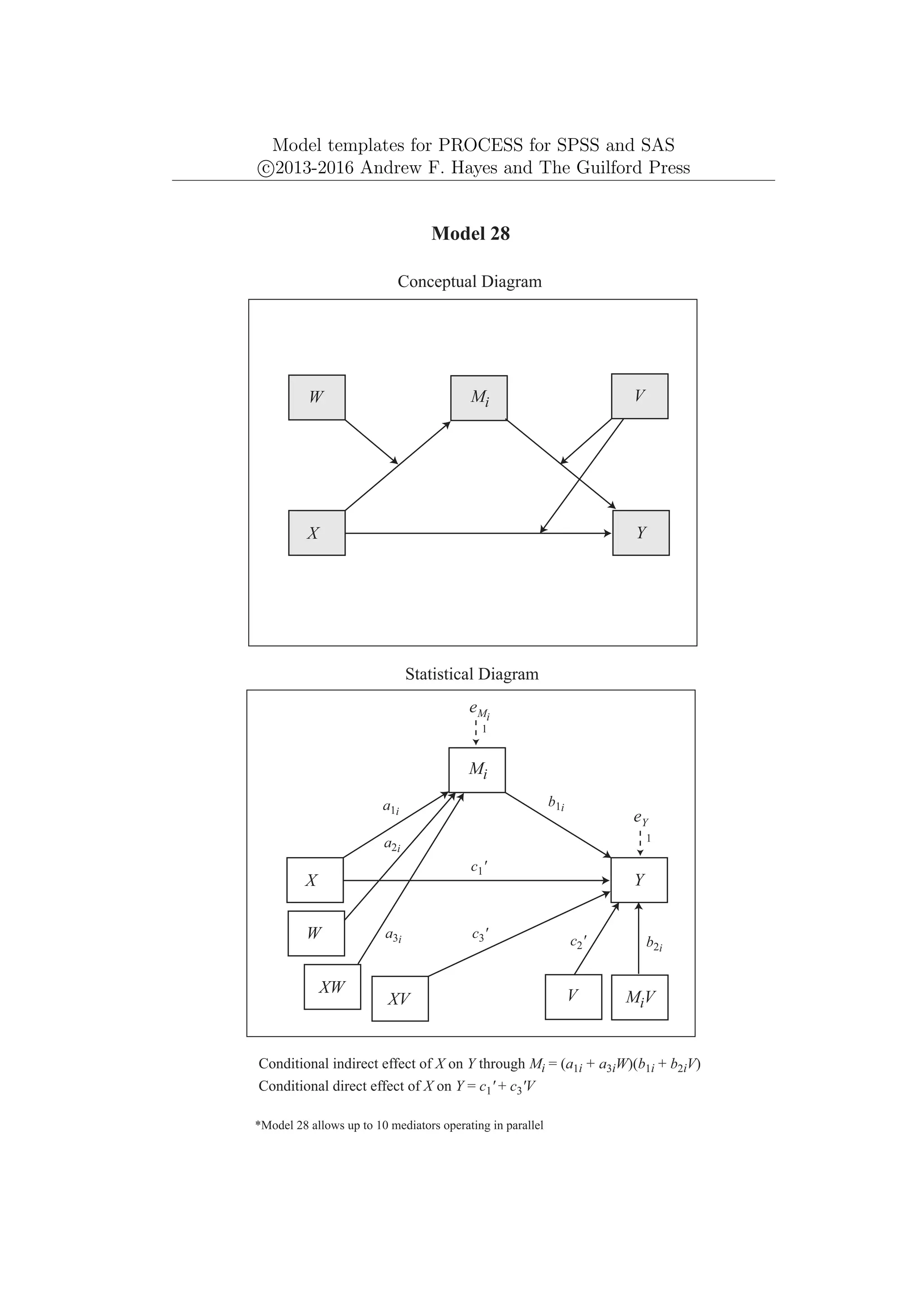 Model templates for PROCESS for SPSS and SAS
c
⃝2013-2016 Andrew F. Hayes and The Guilford Press
Mi
Y
X
eY
1
Model 28
Conceptual Diagram
Statistical Diagram
Conditional indirect effect of X on Y through Mi = (a1i + a3iW)(b1i + b2iV)
b1i
Mi
Y
X
eMi
1
*Model 28 allows up to 10 mediators operating in parallel
V
W
XV
c1'
Conditional direct effect of X on Y = c1' + c3'V
W
MiV
V
XW
a1i
a2i
a3i c3' c2' b2i
 