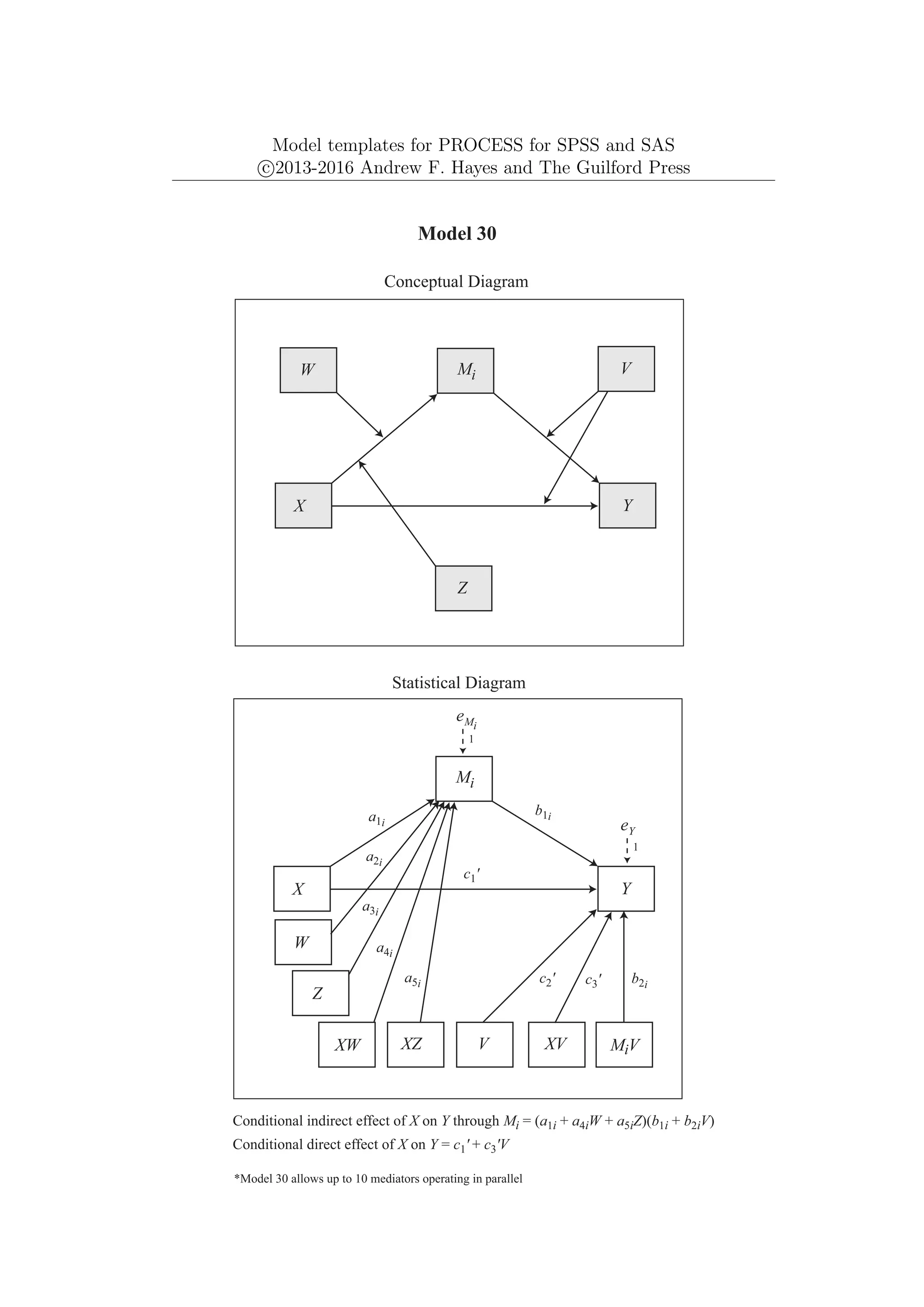 Model templates for PROCESS for SPSS and SAS
c
⃝2013-2016 Andrew F. Hayes and The Guilford Press
Mi
Y
X
Model 30
Conceptual Diagram
Conditional indirect effect of X on Y through Mi = (a1i + a4iW + a5iZ)(b1i + b2iV)
*Model 30 allows up to 10 mediators operating in parallel
V
W
Conditional direct effect of X on Y = c1' + c3'V
Z
eY
1
Statistical Diagram
a1i
b1i
Mi
Y
X
eMi
1
W
XW
a2i
MiV
a3i
Z
XZ
a4i
a5i
V
b2i
c1'
c2' c3'
XV
 