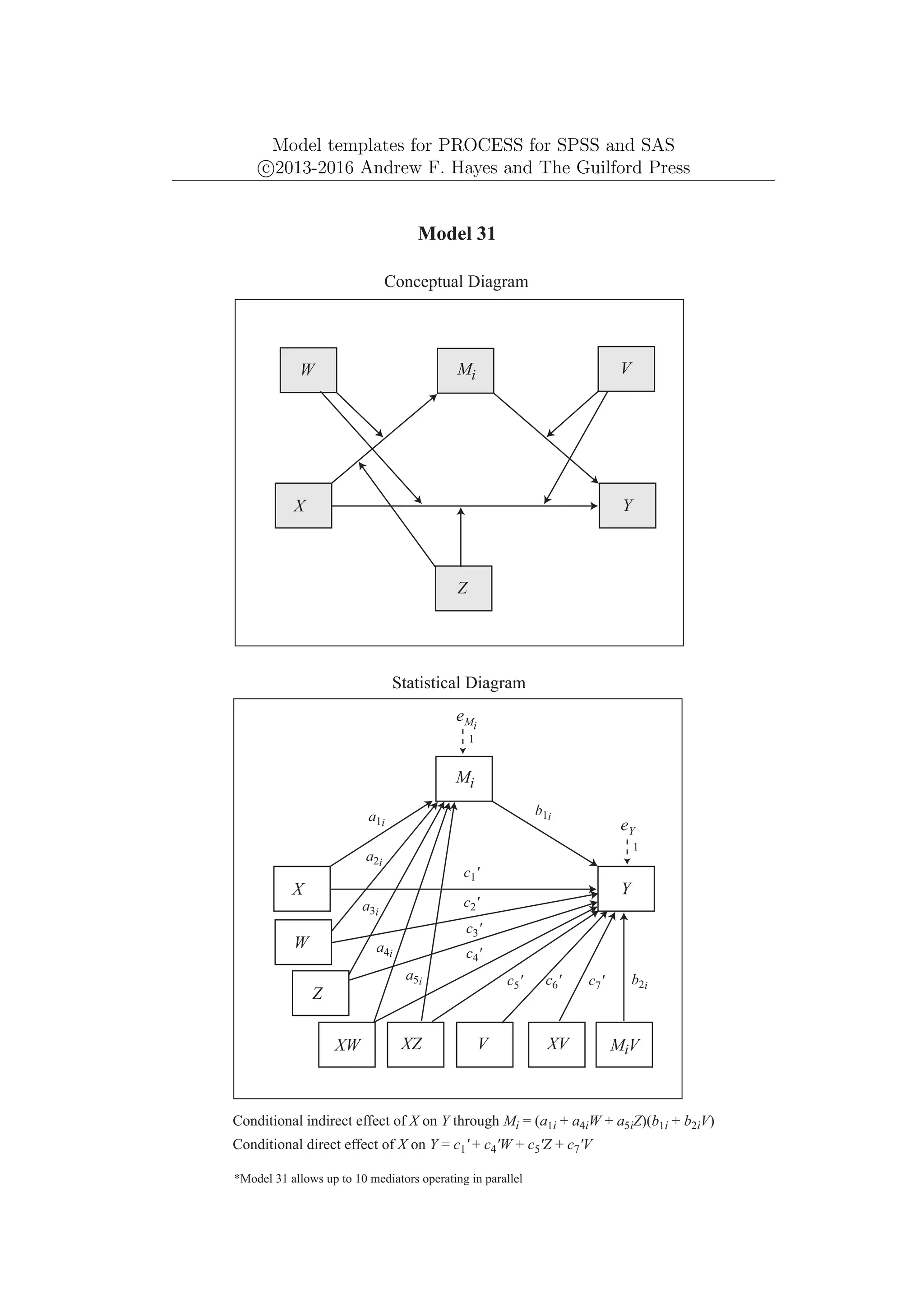 Model templates for PROCESS for SPSS and SAS
c
⃝2013-2016 Andrew F. Hayes and The Guilford Press
Mi
Y
X
Model 31
Conceptual Diagram
Conditional indirect effect of X on Y through Mi = (a1i + a4iW + a5iZ)(b1i + b2iV)
*Model 31 allows up to 10 mediators operating in parallel
V
W
Conditional direct effect of X on Y = c1' + c4'W + c5'Z + c7'V
Z
eY
1
Statistical Diagram
a1i
b1i
Mi
Y
X
eMi
1
W
XW
a2i
MiV
a3i
Z
XZ
a4i
a5i
XV
b2i
c1'
c2'
c3'
V
c4'
c5' c7'
c6'
 