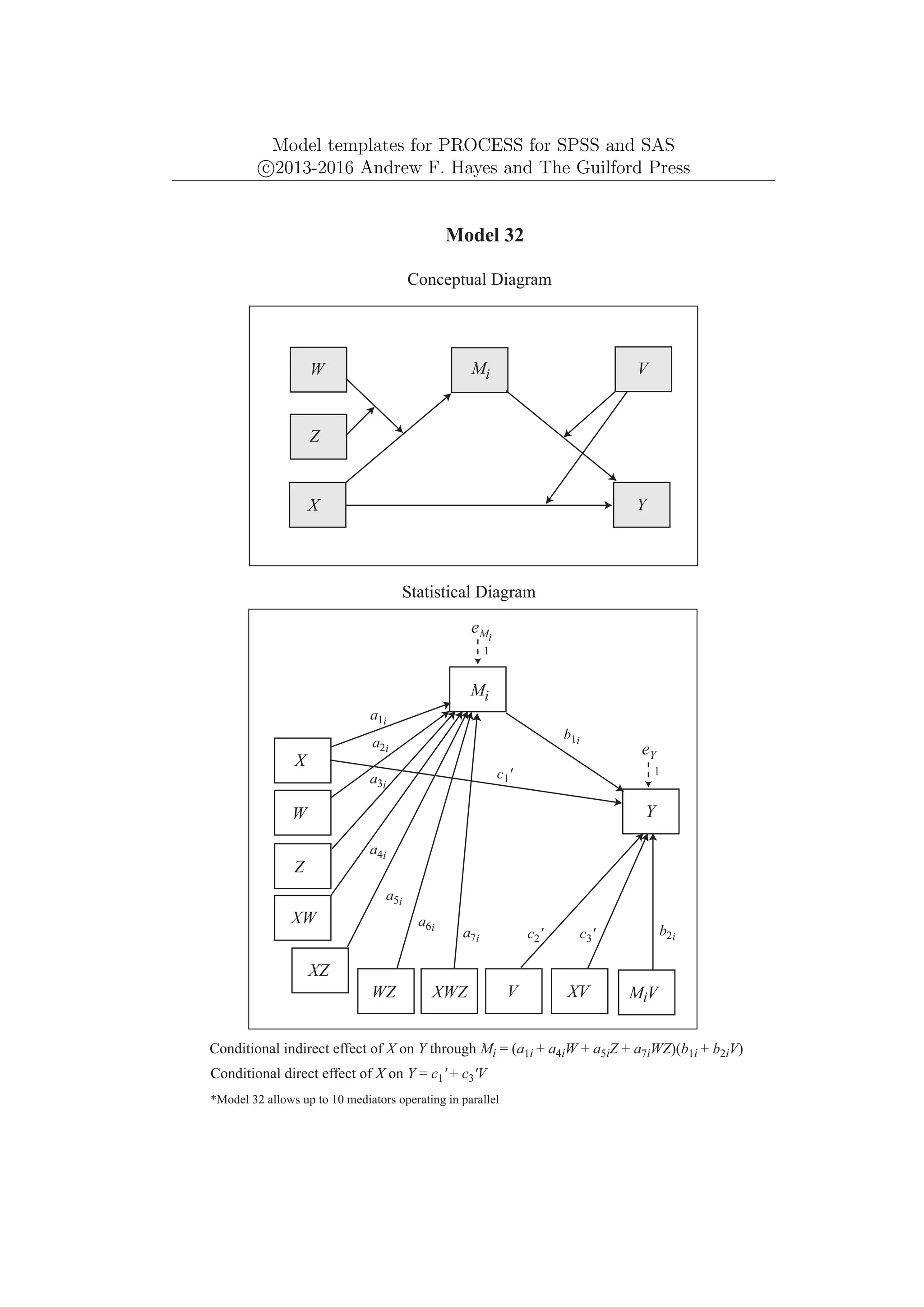 Model templates for PROCESS for SPSS and SAS
c
⃝2013-2016 Andrew F. Hayes and The Guilford Press
*Model 32 allows up to 10 mediators operating in parallel
Y
eY
1
Mi
X
W
Model 32
Conceptual Diagram
Statistical Diagram
WZ
Z
eMi
Conditional indirect effect of X on Y through Mi = (a1i + a4iW + a5iZ + a7iWZ)(b1i + b2iV)
MiV
XV
b1i
b2i
XW
XZ
XWZ
c1'
Conditional direct effect of X on Y = c1' + c3'V
Mi
Y
X
a1i
a2i
a3i
Z
W V
V
a4i
a5i
a6i
a7i c2' c3'
1
 