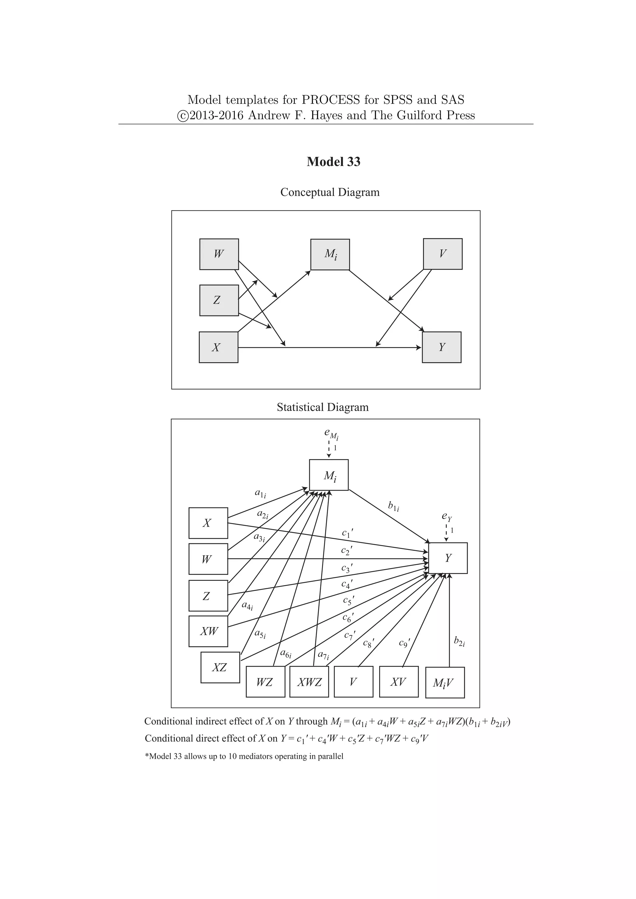 Model templates for PROCESS for SPSS and SAS
c
⃝2013-2016 Andrew F. Hayes and The Guilford Press
*Model 33 allows up to 10 mediators operating in parallel
Y
eY
1
Mi
X
W
Model 33
Conceptual Diagram
Statistical Diagram
WZ
Z
eMi
Conditional indirect effect of X on Y through Mi = (a1i + a4iW + a5iZ + a7iWZ)(b1i + b2iV)
MiV
XV
b1i
b2i
XW
XZ
XWZ
c1'
c2'
c3'
c4'
c6'
Conditional direct effect of X on Y = c1' + c4'W + c5'Z + c7'WZ + c9'V
Mi
Y
X
a1i
a2i
a3i
Z
W V
V
a4i
a5i
a6i a7i
c5'
c7'
c8' c9'
1
 