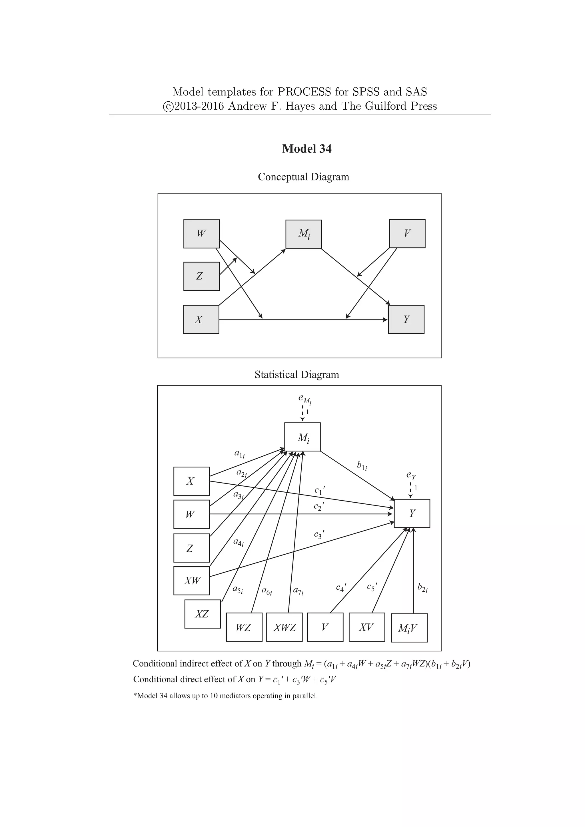 Model templates for PROCESS for SPSS and SAS
c
⃝2013-2016 Andrew F. Hayes and The Guilford Press
*Model 34 allows up to 10 mediators operating in parallel
Y
eY
1
Mi
X
W
Model 34
Conceptual Diagram
Statistical Diagram
WZ
Z
eMi
Conditional indirect effect of X on Y through Mi = (a1i + a4iW + a5iZ + a7iWZ)(b1i + b2iV)
MiV
XV
b1i
b2i
XW
XZ
XWZ
c1'
c2'
c3'
c4' c5'
Conditional direct effect of X on Y = c1' + c3'W + c5'V
Mi
Y
X
a1i
a2i
a3i
Z
W V
V
a4i
a5i a6i a7i
1
 