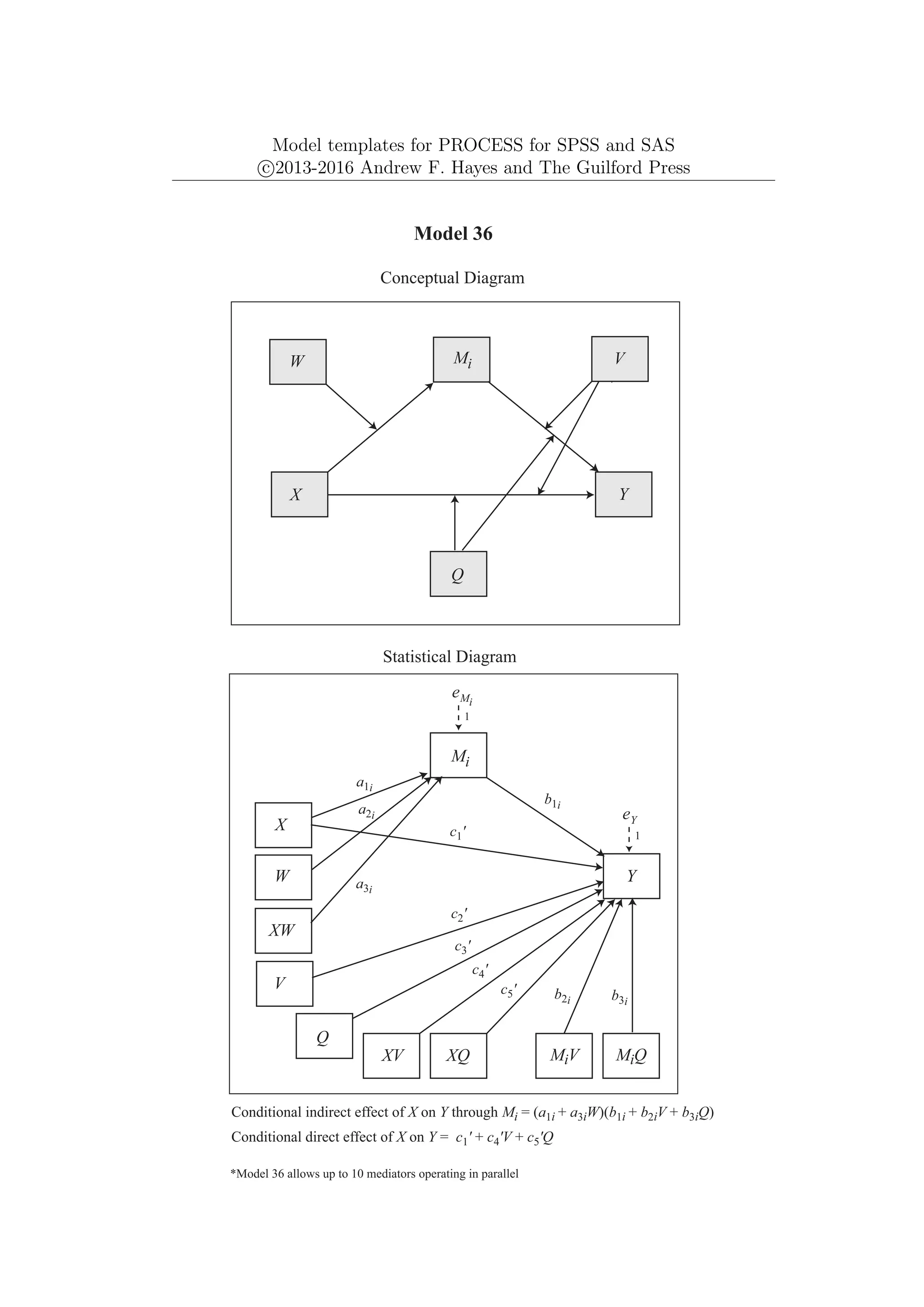 Model templates for PROCESS for SPSS and SAS
c
⃝2013-2016 Andrew F. Hayes and The Guilford Press
Mi
Y
X
Model 36
Conceptual Diagram
*Model 36 allows up to 10 mediators operating in parallel
V
Q
Y
eY
1
Mi
W
X
Statistical Diagram
Q
eMi
Conditional indirect effect of X on Y through Mi = (a1i + a3iW)(b1i + b2iV + b3iQ)
b1i
b2i b3i
V
XW
a1i
a2i
a3i
V
W
MiV MiQ
XV XQ
c1'
c2'
c3'
c5'
c4'
Conditional direct effect of X on Y = c1' + c4'V + c5'Q
1
 