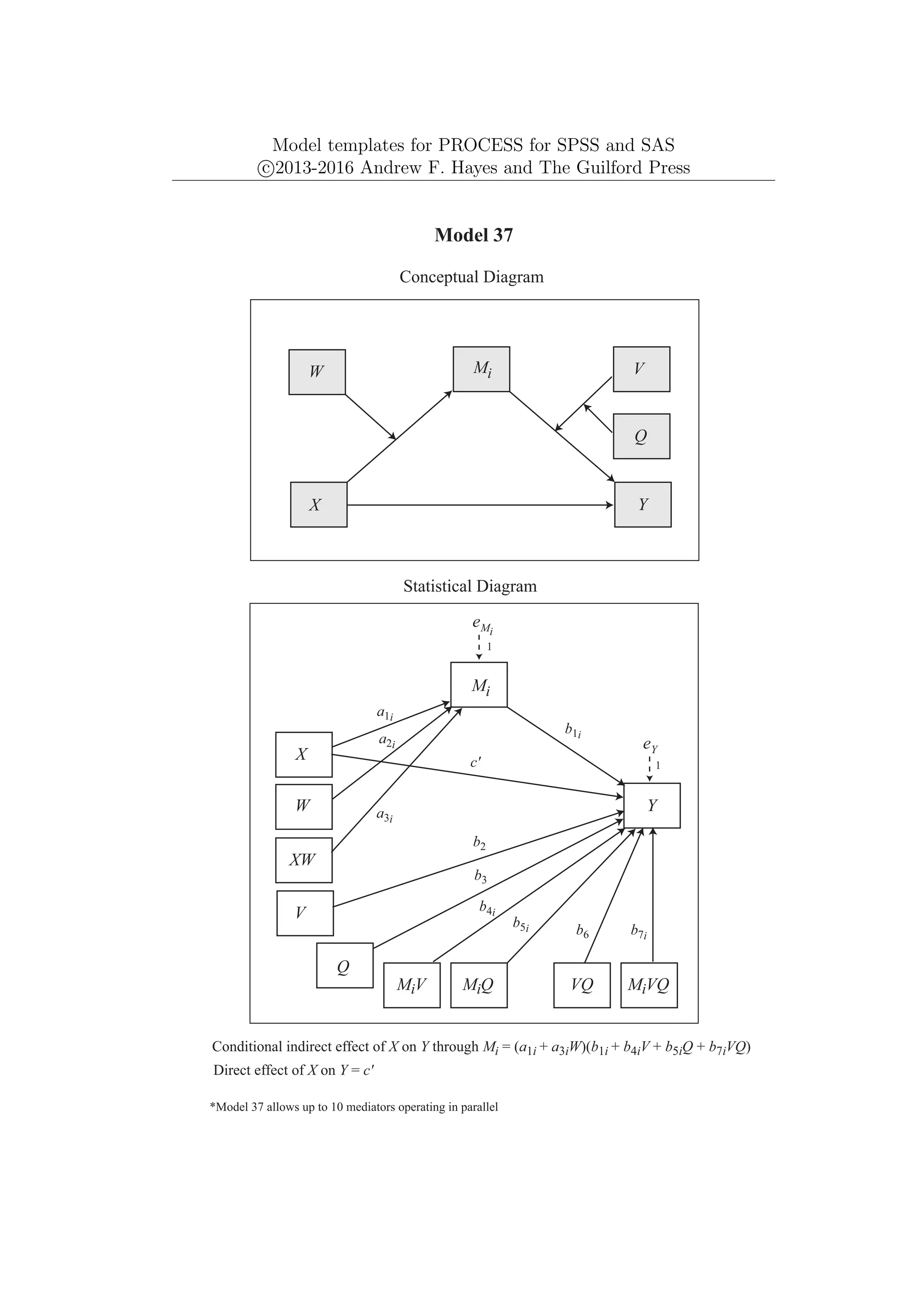 Model templates for PROCESS for SPSS and SAS
c
⃝2013-2016 Andrew F. Hayes and The Guilford Press
Y
X
Model 37
Conceptual Diagram
Q
Mi
Conditional indirect effect of X on Y through Mi = (a1i + a3iW)(b1i + b4iV + b5iQ + b7iVQ)
*Model 37 allows up to 10 mediators operating in parallel
Direct effect of X on Y = c'
V
W
Y
eY
1
Mi
W
X
Statistical Diagram
Q
eMi
b1i
b6 b7i
V
XW
a1i
a2i
a3i
VQ MiVQ
c'
MiV MiQ
b2
b3
b4i
b5i
1
 