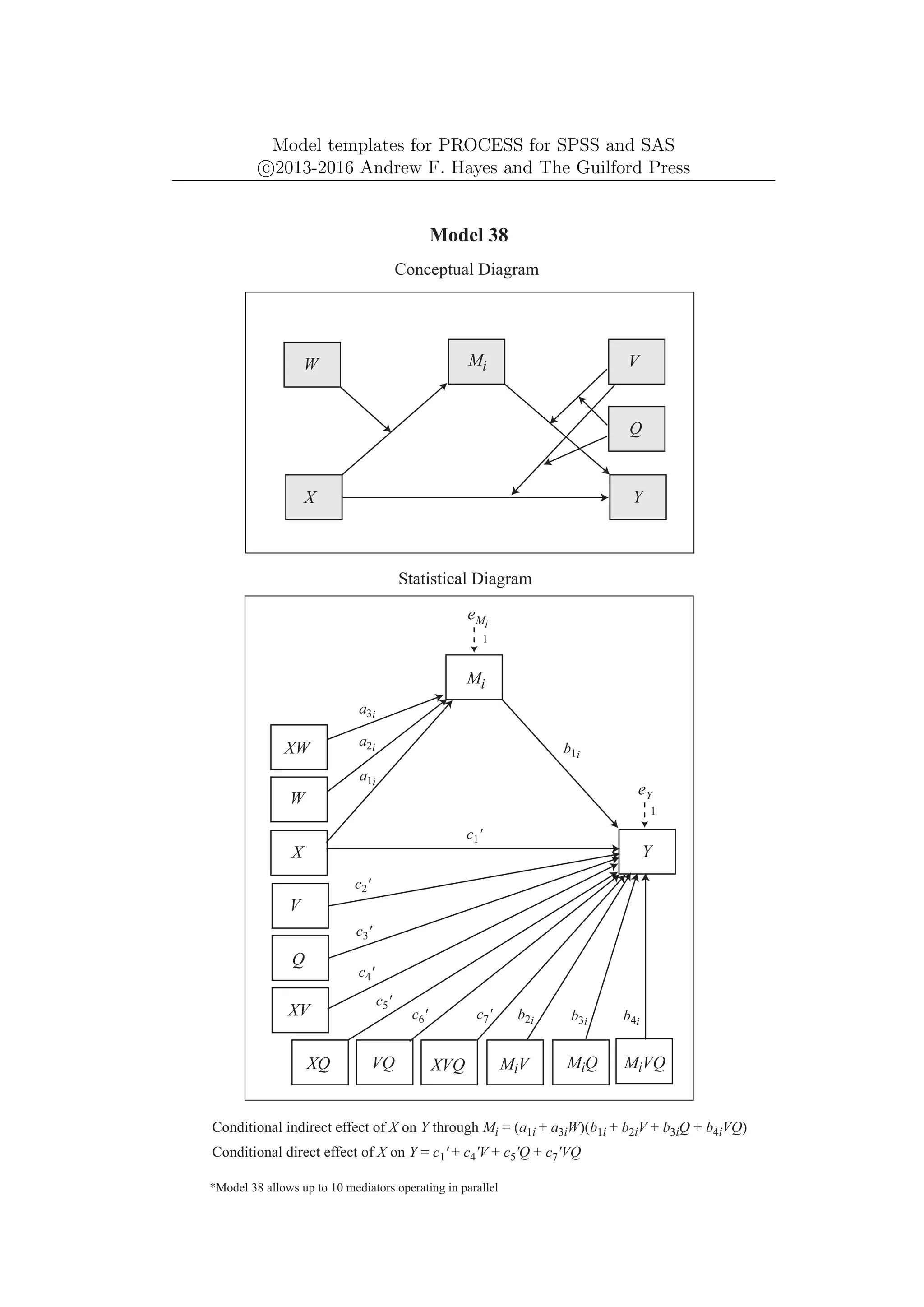 Model templates for PROCESS for SPSS and SAS
c
⃝2013-2016 Andrew F. Hayes and The Guilford Press
Y
X
Model 38
Conceptual Diagram
Q
Mi
Conditional indirect effect of X on Y through Mi = (a1i + a3iW)(b1i + b2iV + b3iQ + b4iVQ)
*Model 38 allows up to 10 mediators operating in parallel
V
W
Y
eY
1
Mi
W
X
Statistical Diagram
Q
eMi
b1i
V
XW
a1i
a2i
a3i
VQ MiVQ
MiV MiQ
b2i b3i b4i
XV
XVQ
XQ
c1'
c4'
c5'
c2'
c3'
c7'
Conditional direct effect of X on Y = c1' + c4'V + c5'Q + c7'VQ
c6'
1
 