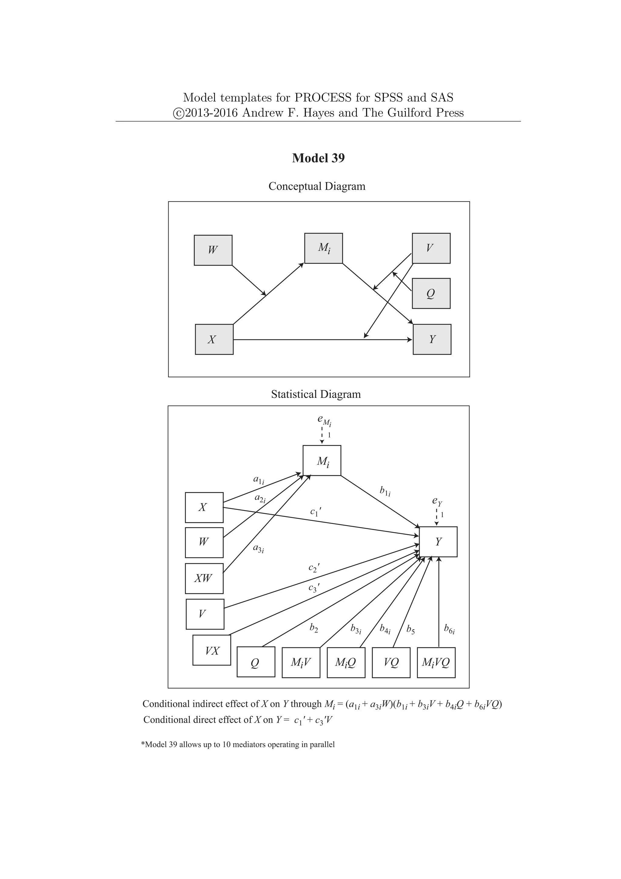 Model templates for PROCESS for SPSS and SAS
c
⃝2013-2016 Andrew F. Hayes and The Guilford Press
Y
X
Model 39
Conceptual Diagram
Q
Mi
Conditional indirect effect of X on Y through Mi = (a1i + a3iW)(b1i + b3iV + b4iQ + b6iVQ)
*Model 39 allows up to 10 mediators operating in parallel
V
W
Y
eY
1
Mi
W
X
Statistical Diagram
VX
eMi
b1i
b6i
V
XW
a1i
a2i
a3i
VQ MiVQ
MiV MiQ
b2 b3i b4i b5
Q
c1'
c2'
c3'
Conditional direct effect of X on Y = c1' + c3'V
1
 