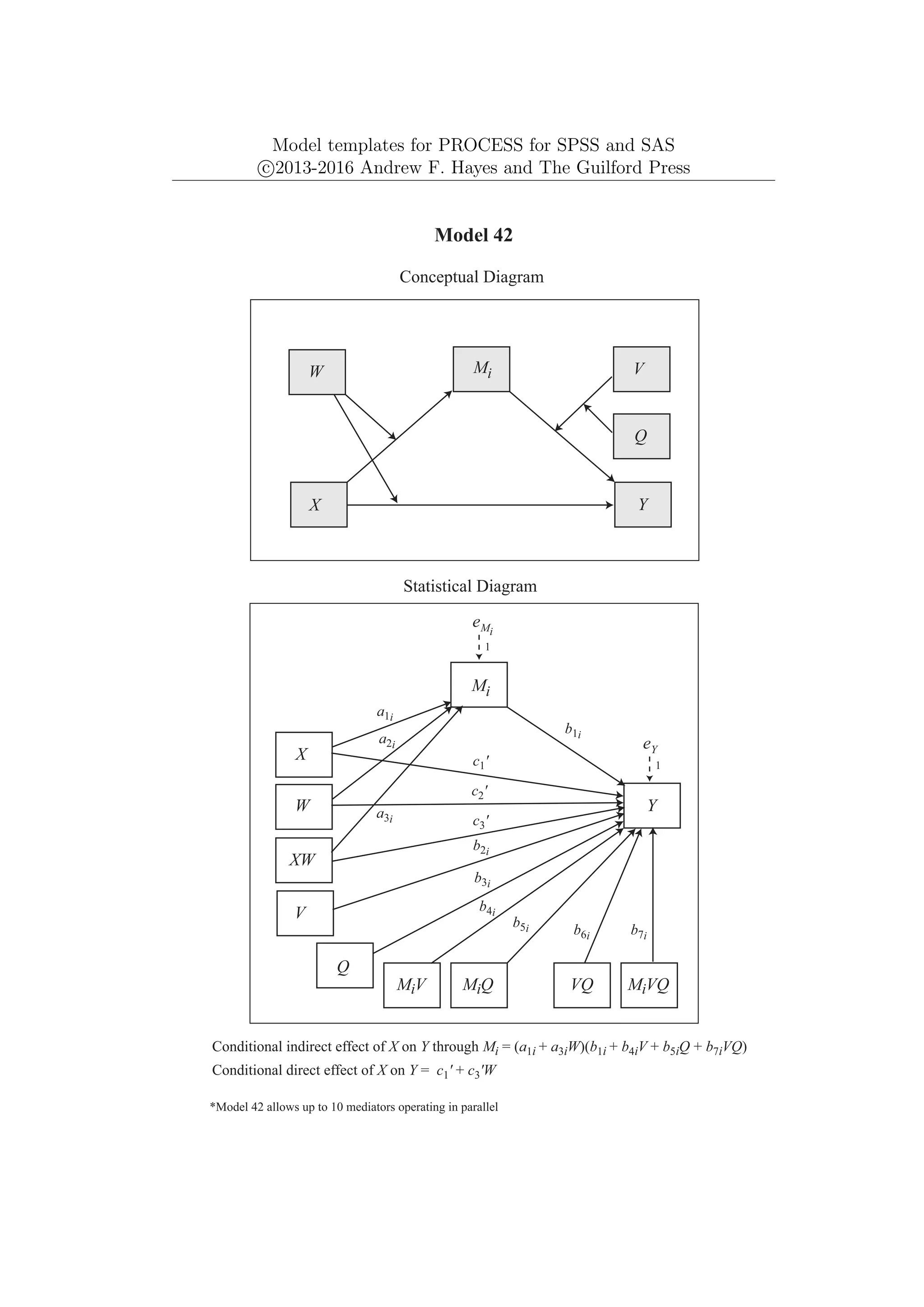 Model templates for PROCESS for SPSS and SAS
c
⃝2013-2016 Andrew F. Hayes and The Guilford Press
Y
X
Model 42
Conceptual Diagram
Q
Mi
Conditional indirect effect of X on Y through Mi = (a1i + a3iW)(b1i + b4iV + b5iQ + b7iVQ)
*Model 42 allows up to 10 mediators operating in parallel
Conditional direct effect of X on Y = c1' + c3'W
V
W
Y
eY
1
Mi
W
X
Statistical Diagram
Q
eMi
b1i
b6i b7i
V
XW
a1i
a2i
a3i
VQ MiVQ
MiV MiQ
b2i
b3i
b4i
b5i
c1'
c2'
c3'
1
 