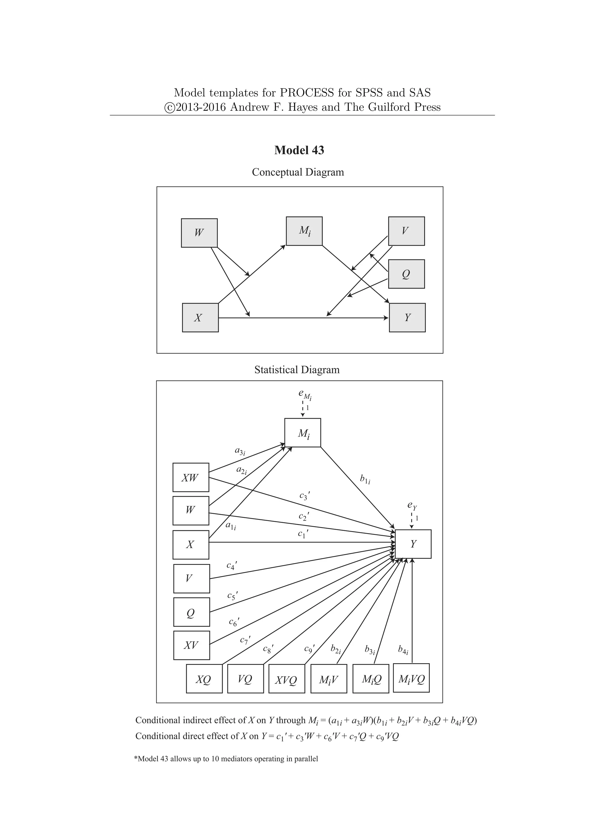 Model templates for PROCESS for SPSS and SAS
c
⃝2013-2016 Andrew F. Hayes and The Guilford Press
Y
X
Model 43
Conceptual Diagram
Q
Mi
Conditional indirect effect of X on Y through Mi = (a1i + a3iW)(b1i + b2iV + b3iQ + b4iVQ)
*Model 43 allows up to 10 mediators operating in parallel
V
W
Y
eY
1
Mi
W
X
Statistical Diagram
Q
eMi
b1i
V
XW
a1i
a2i
a3i
VQ MiVQ
MiV MiQ
b2i b3i b4i
XV
XVQ
XQ
c1'
c6'
c7'
c4'
c5'
c9'
Conditional direct effect of X on Y = c1' + c3'W + c6'V + c7'Q + c9'VQ
c8'
c2'
c3'
1
 