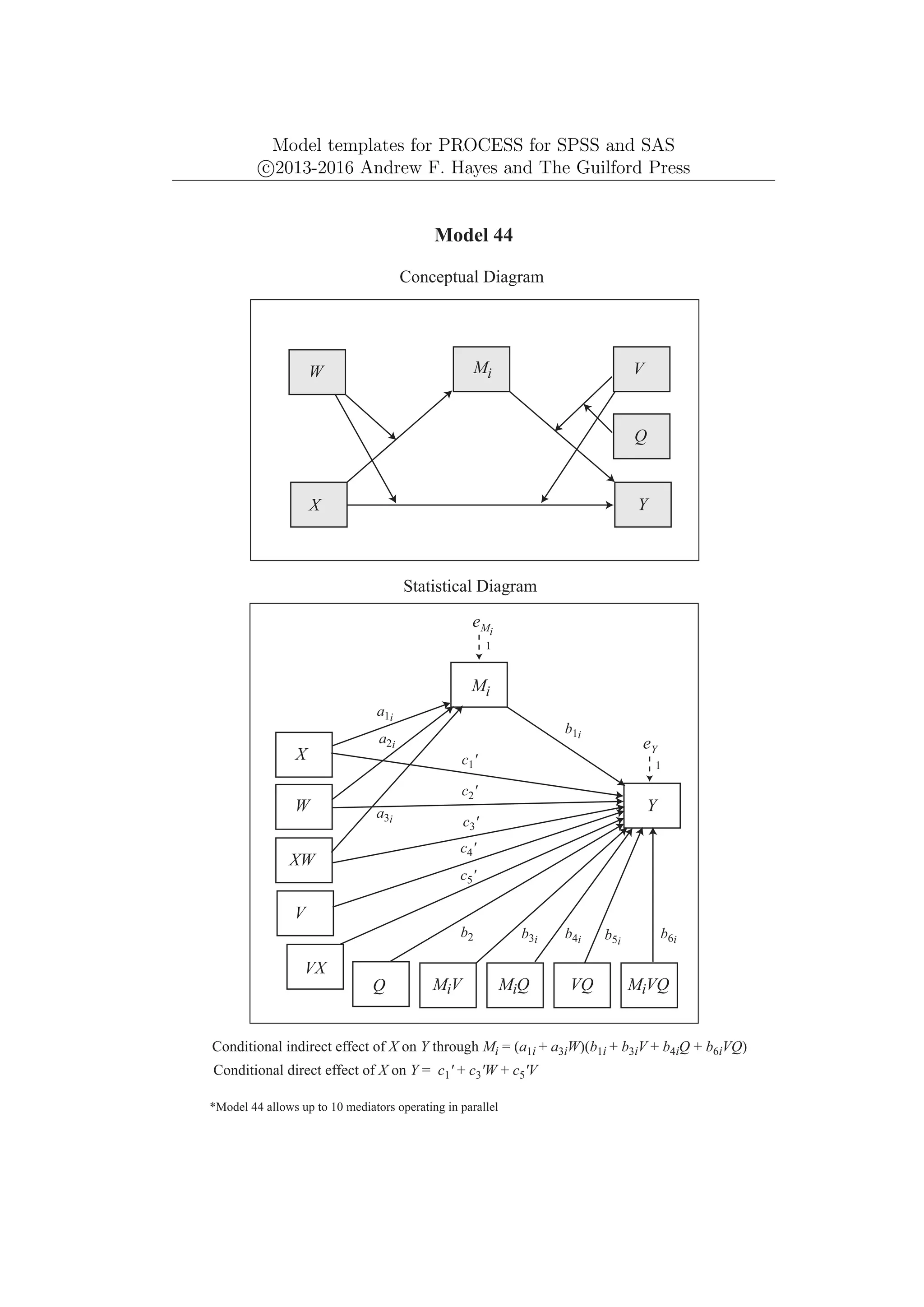 Model templates for PROCESS for SPSS and SAS
c
⃝2013-2016 Andrew F. Hayes and The Guilford Press
Y
X
Model 44
Conceptual Diagram
Q
Mi
Conditional indirect effect of X on Y through Mi = (a1i + a3iW)(b1i + b3iV + b4iQ + b6iVQ)
*Model 44 allows up to 10 mediators operating in parallel
V
W
Y
eY
1
Mi
W
X
Statistical Diagram
VX
eMi
b1i
b6i
V
XW
a1i
a2i
a3i
VQ MiVQ
MiV MiQ
b2 b3i b4i b5i
Q
c1'
c4'
c5'
Conditional direct effect of X on Y = c1' + c3'W + c5'V
c2'
c3'
1
 