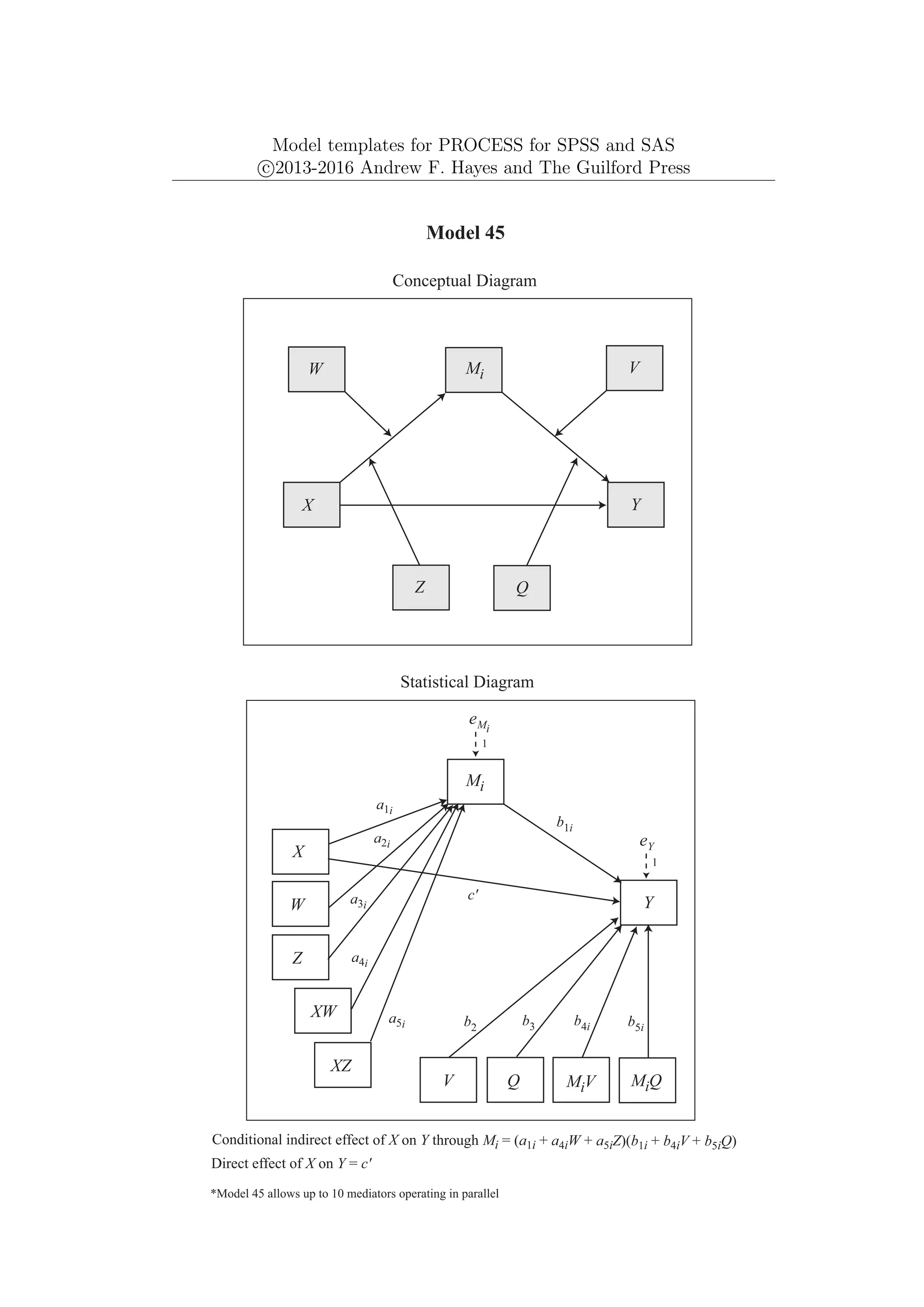 Model templates for PROCESS for SPSS and SAS
c
⃝2013-2016 Andrew F. Hayes and The Guilford Press
Mi
Y
X
Model 45
Conceptual Diagram
Conditional indirect effect of X on Y through Mi = (a1i + a4iW + a5iZ)(b1i + b4iV + b5iQ)
*Model 45 allows up to 10 mediators operating in parallel
V
W
Direct effect of X on Y = c'
Z
Statistical Diagram
Y
eY
1
X
W
XW
V
XZ
Q
Z
eMi
c'
a1i
a2i
a3i
a4i
a5i
b1i
MiV
Mi
b4i
b2
Q
MiQ
b3 b5i
1
 