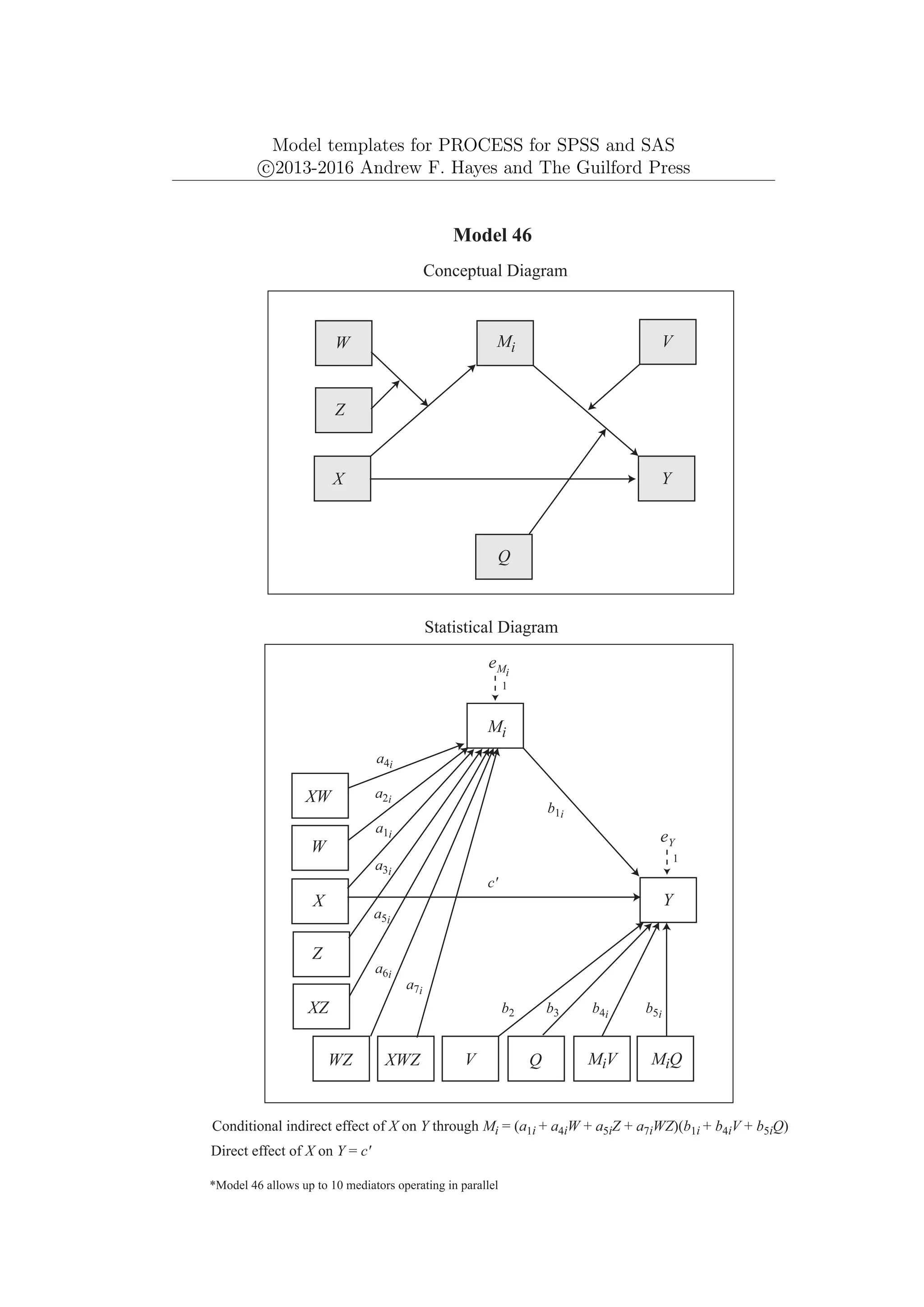 Model templates for PROCESS for SPSS and SAS
c
⃝2013-2016 Andrew F. Hayes and The Guilford Press
Y
X
Model 46
Conceptual Diagram
Mi
Conditional indirect effect of X on Y through Mi = (a1i + a4iW + a5iZ + a7iWZ)(b1i + b4iV + b5iQ)
*Model 46 allows up to 10 mediators operating in parallel
Direct effect of X on Y = c'
Z
W
Y
Mi
W
X
Statistical Diagram
Q
eMi
b1i
V
XW
a1i
a2i
a3i
MiV MiQ
WZ
c'
Z
XZ
XWZ
b2 b3 b4i b5i
a4i
a5i
a6i
a7i
V
Q
eY
1
1
 
