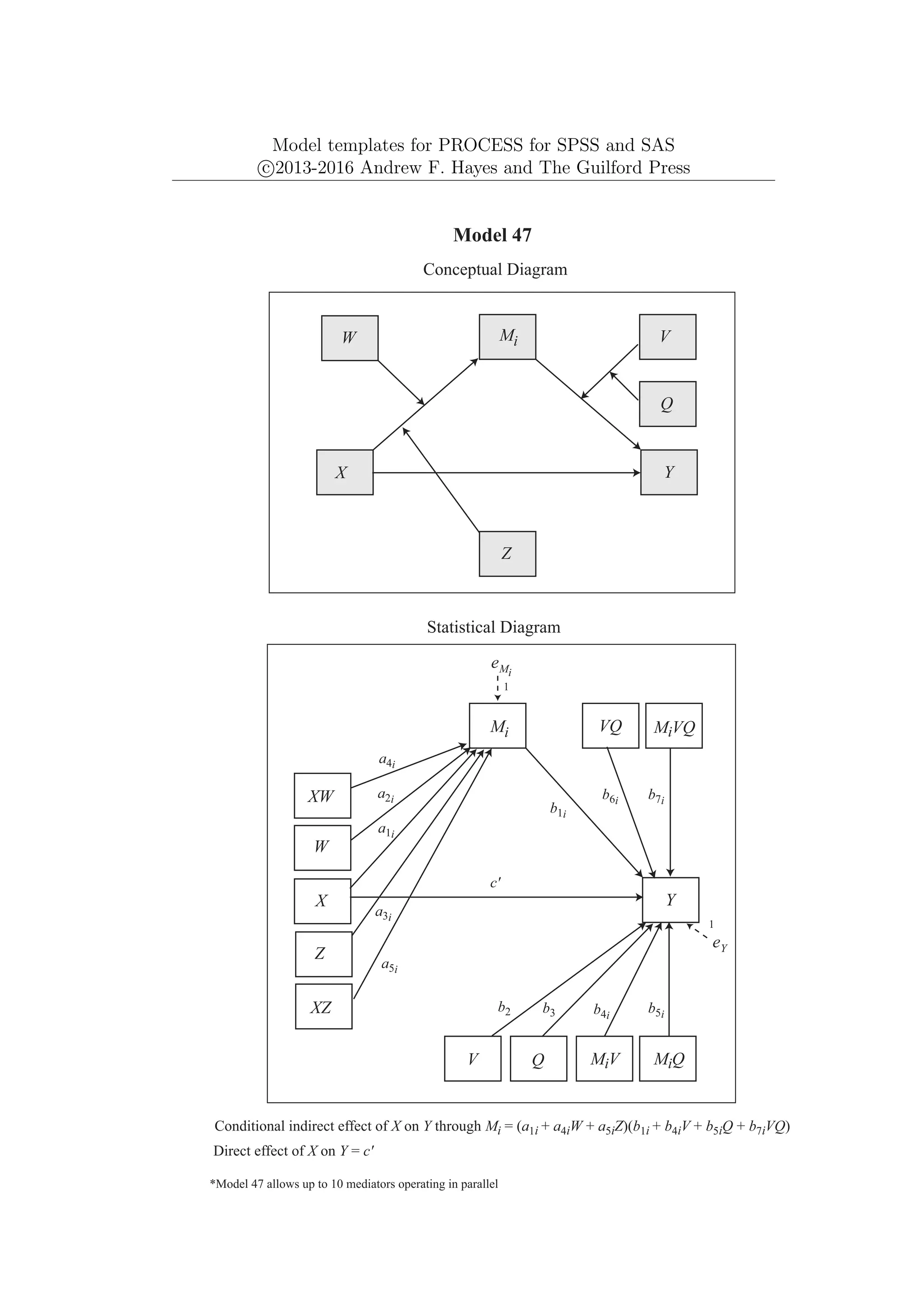Model templates for PROCESS for SPSS and SAS
c
⃝2013-2016 Andrew F. Hayes and The Guilford Press
Y
X
Model 47
Conceptual Diagram
Q
Mi
Conditional indirect effect of X on Y through Mi = (a1i + a4iW + a5iZ)(b1i + b4iV + b5iQ + b7iVQ)
*Model 47 allows up to 10 mediators operating in parallel
V
Direct effect of X on Y = c'
Y
eY
1
Mi
W
X
Statistical Diagram
Q
eMi
b1i
V
XW
a1i
a2i
a3i
VQ
MiV MiQ
c'
MiVQ
Z
XZ b2 b3 b4i
b5i
b6i b7i
a4i
a5i
W
Z
1
 