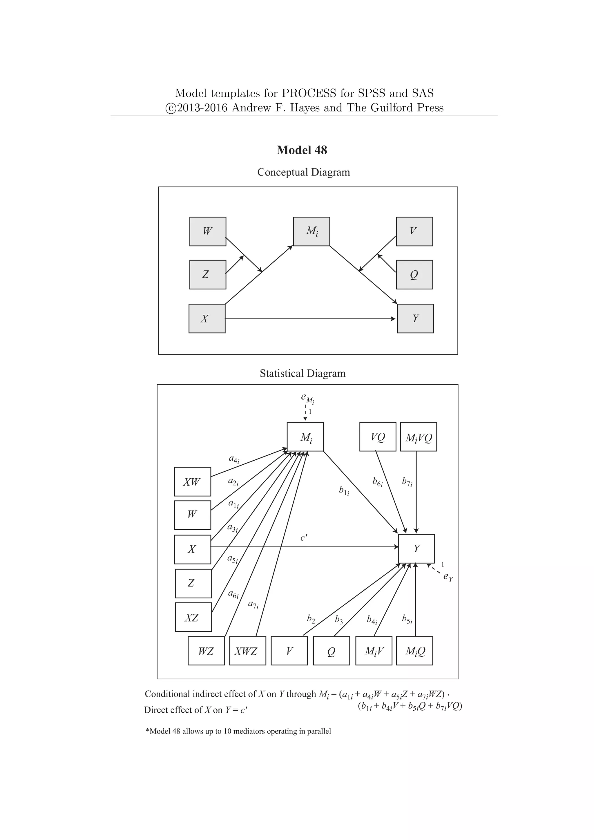 Model templates for PROCESS for SPSS and SAS
c
⃝2013-2016 Andrew F. Hayes and The Guilford Press
Y
X
Model 48
Conceptual Diagram
Q
Mi
Conditional indirect effect of X on Y through Mi = (a1i + a4iW + a5iZ + a7iWZ) .
(b1i + b4iV + b5iQ + b7iVQ)
*Model 48 allows up to 10 mediators operating in parallel
V
Direct effect of X on Y = c'
Z
W
Y
eY
1
Mi
W
X
Statistical Diagram
Q
eMi
b1i
V
XW
a1i
a2i
a3i
VQ
MiV MiQ
WZ
c'
MiVQ
Z
XZ
XWZ
b2 b3 b4i
b5i
b6i b7i
a4i
a5i
a6i
a7i
1
 