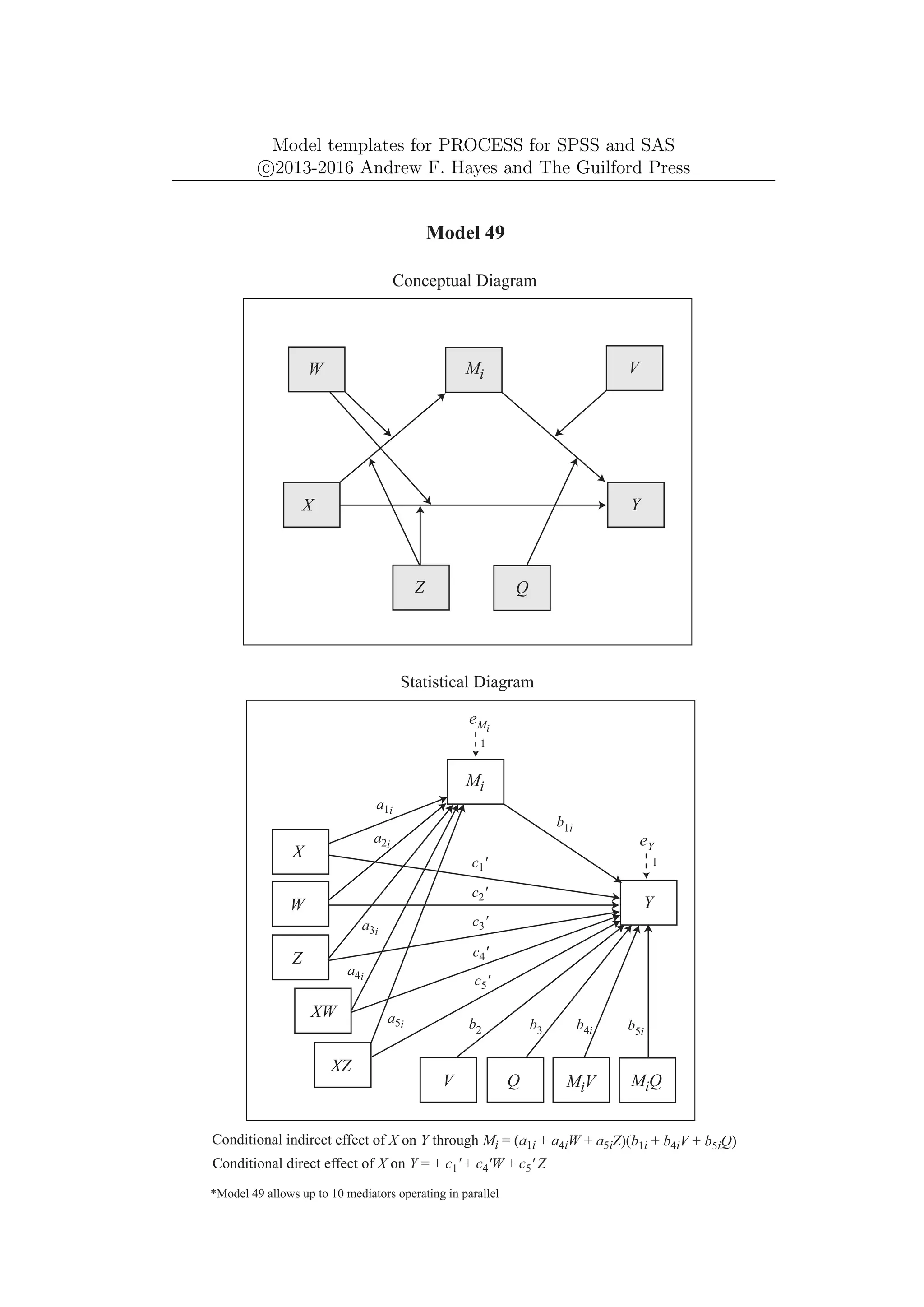Model templates for PROCESS for SPSS and SAS
c
⃝2013-2016 Andrew F. Hayes and The Guilford Press
Mi
Y
X
Model 49
Conceptual Diagram
Conditional indirect effect of X on Y through Mi = (a1i + a4iW + a5iZ)(b1i + b4iV + b5iQ)
*Model 49 allows up to 10 mediators operating in parallel
V
W
Z
Statistical Diagram
Y
eY
1
X
W
XW
V
XZ
Q
Z
eMi
a1i
a2i
a3i
a4i
a5i
b1i
MiV
Mi
b4i
b2
Q
MiQ
b3 b5i
Conditional direct effect of X on Y = + c1' + c4'W + c5' Z
c1'
c2'
c4'
c5'
c3'
1
 