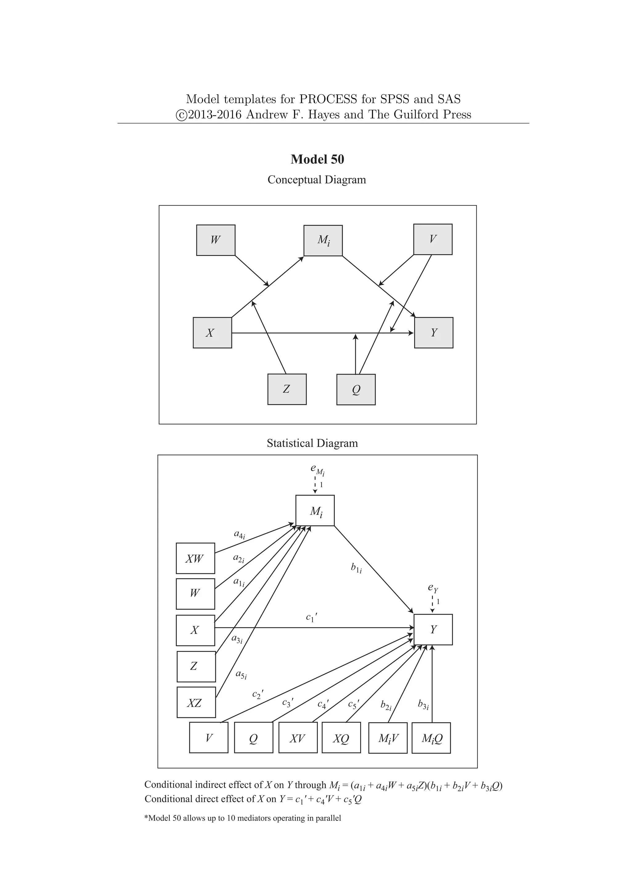 Model templates for PROCESS for SPSS and SAS
c
⃝2013-2016 Andrew F. Hayes and The Guilford Press
Mi
Y
X
Model 50
Conceptual Diagram
Conditional indirect effect of X on Y through Mi = (a1i + a4iW + a5iZ)(b1i + b2iV + b3iQ)
*Model 50 allows up to 10 mediators operating in parallel
V
W
Z Q
Y
Mi
W
X
Statistical Diagram
Q
eMi
b1i
V
XW
a1i
a2i
a3i
XV MiV MiQ
XQ
Z
XZ b2i
b3i
a4i
a5i
eY
1
c1'
c2'
c3' c4' c5'
Conditional direct effect of X on Y = c1' + c4'V + c5'Q
1
 