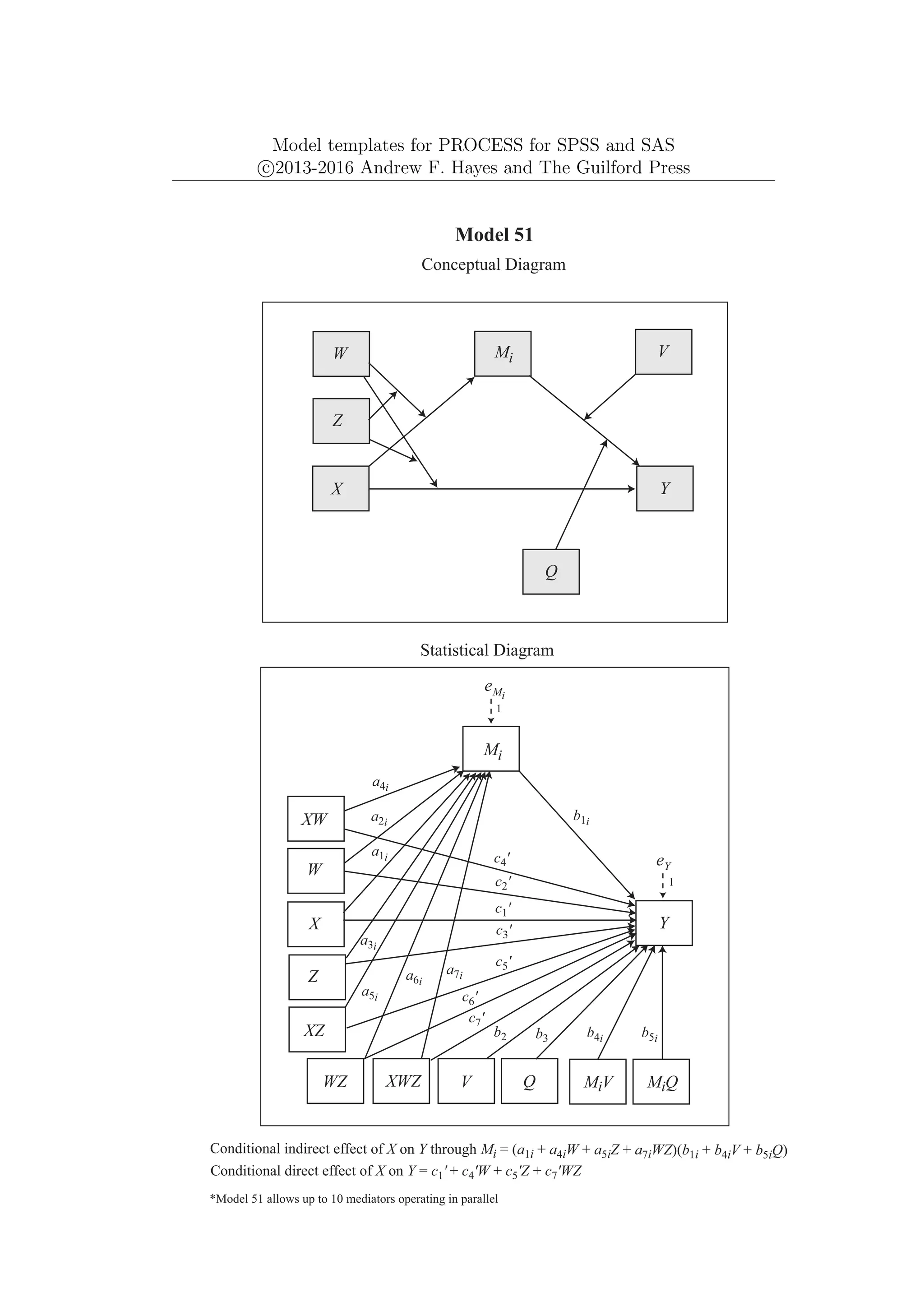 Model templates for PROCESS for SPSS and SAS
c
⃝2013-2016 Andrew F. Hayes and The Guilford Press
Mi
Y
X
Model 51
Conceptual Diagram
Conditional indirect effect of X on Y through Mi = (a1i + a4iW + a5iZ + a7iWZ)(b1i + b4iV + b5iQ)
*Model 51 allows up to 10 mediators operating in parallel
V
Q
Y
Mi
W
X
Statistical Diagram
Q
eMi
b1i
V
XW
a1i
a2i
a3i
MiV MiQ
Z
XZ b4i b5i
a4i
a5i
eY
1
c1'
c2'
c3'
c4'
c5'
Conditional direct effect of X on Y = c1' + c4'W + c5'Z + c7'WZ
Z
W
WZ XWZ
b2 b3
a6i
a7i
c6'
c7'
1
 