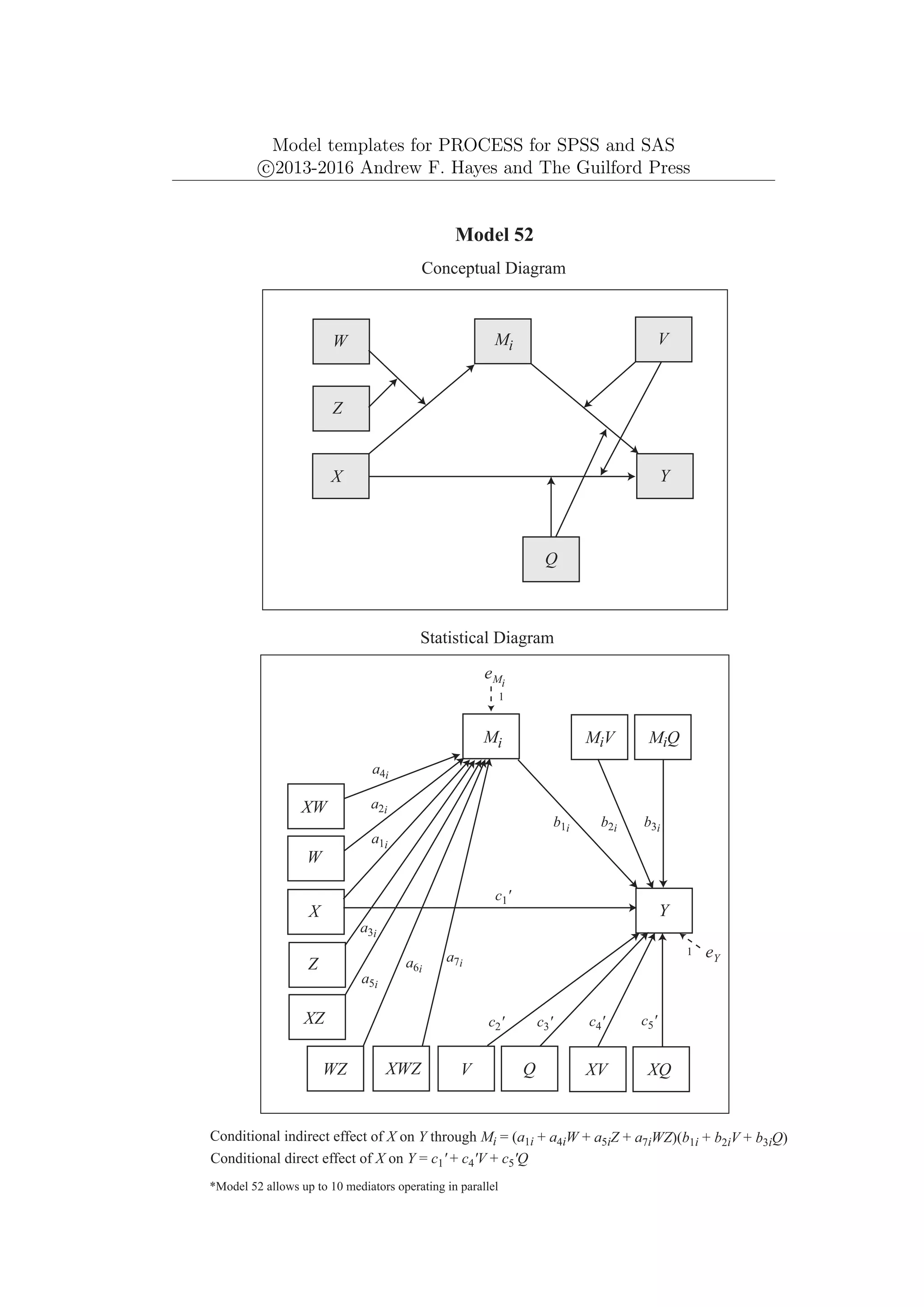 Model templates for PROCESS for SPSS and SAS
c
⃝2013-2016 Andrew F. Hayes and The Guilford Press
Mi
Y
X
Model 52
Conceptual Diagram
Conditional indirect effect of X on Y through Mi = (a1i + a4iW + a5iZ + a7iWZ)(b1i + b2iV + b3iQ)
*Model 52 allows up to 10 mediators operating in parallel
V
Q
Y
Mi
W
X
Statistical Diagram
Q
eMi
b1i
V
XW
a1i
a2i
a3i
XV XQ
Z
XZ
b2i b3i
a4i
a5i
c1'
c2' c3' c4' c5'
Conditional direct effect of X on Y = c1' + c4'V + c5'Q
Z
W
WZ XWZ
a6i
a7i
MiV MiQ
eY
1
1
 