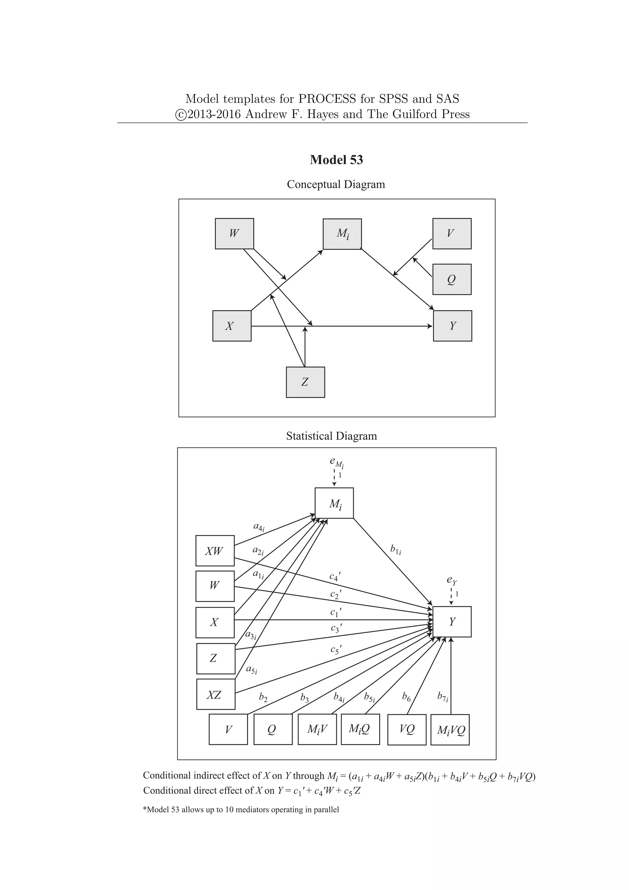 Model templates for PROCESS for SPSS and SAS
c
⃝2013-2016 Andrew F. Hayes and The Guilford Press
Mi
Y
X
Model 53
Conceptual Diagram
Conditional indirect effect of X on Y through Mi = (a1i + a4iW + a5iZ)(b1i + b4iV + b5iQ + b7iVQ)
*Model 53 allows up to 10 mediators operating in parallel
Y
Mi
W
X
Statistical Diagram
Q
eMi
b1i
V
XW
a1i
a2i
a3i
MiV MiQ
Z
XZ b4i b5i
a4i
a5i
eY
1
c1'
c2'
c3'
c4'
c5'
Conditional direct effect of X on Y = c1' + c4'W + c5'Z
b2 b3
Q
V
W
Z
MiVQ
VQ
b6 b7i
1
 