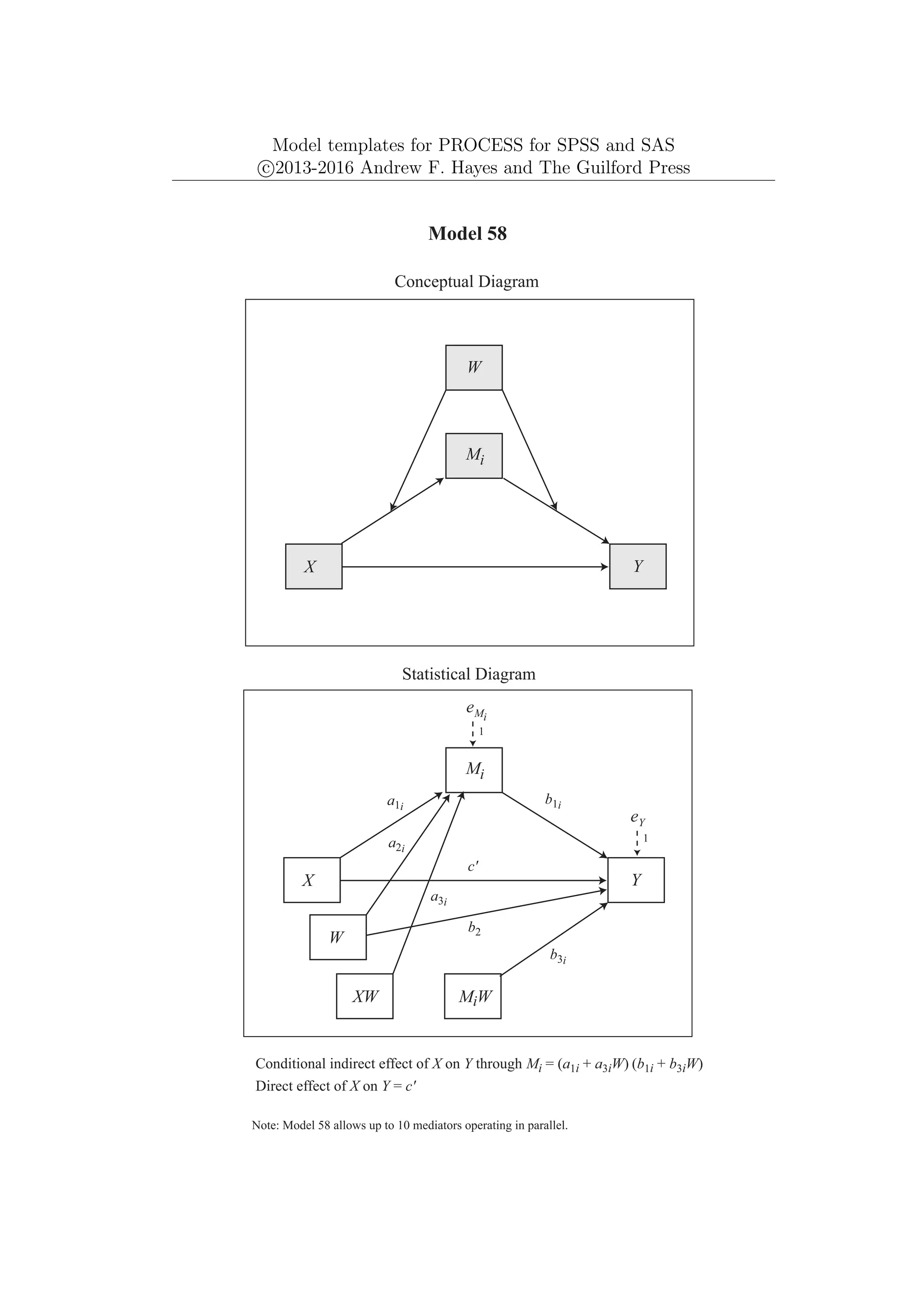 Model templates for PROCESS for SPSS and SAS
c
⃝2013-2016 Andrew F. Hayes and The Guilford Press
Y
X
eY
1
Model 58
Conceptual Diagram
Statistical Diagram
Conditional indirect effect of X on Y through Mi = (a1i + a3iW) (b1i + b3iW)
a1i
b1i
Mi
Y
X
eMi
1
Note: Model 58 allows up to 10 mediators operating in parallel.
W
c'
Direct effect of X on Y = c'
Mi
W
XW
a2i
MiW
b3i
b2
a3i
 