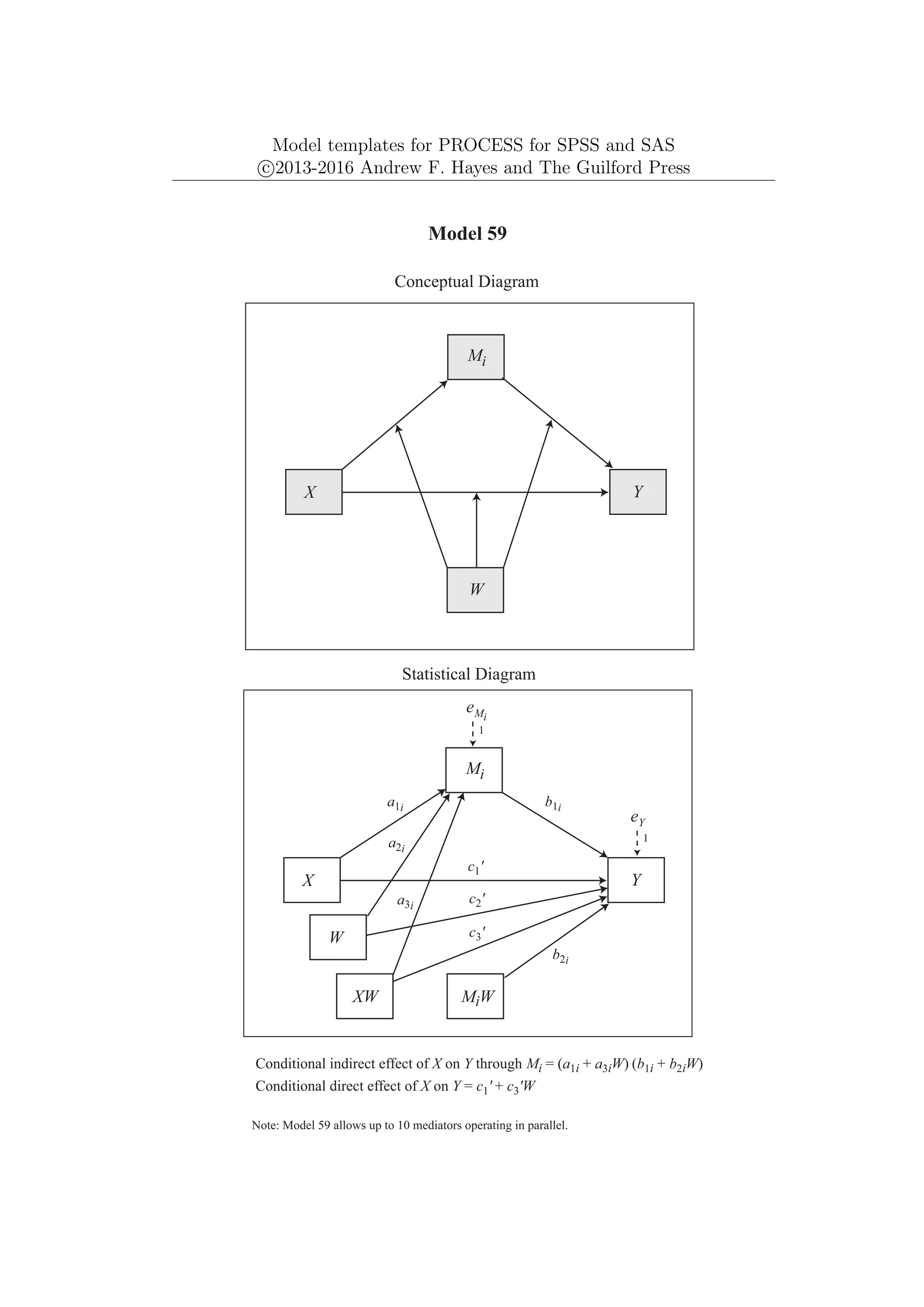Model templates for PROCESS for SPSS and SAS
c
⃝2013-2016 Andrew F. Hayes and The Guilford Press
eY
1
Model 59
Conceptual Diagram
Statistical Diagram
Conditional indirect effect of X on Y through Mi = (a1i + a3iW) (b1i + b2iW)
a1i b1i
Mi
Y
X
eMi
1
Note: Model 59 allows up to 10 mediators operating in parallel.
c1'
W
XW
a2i
MiW
b2i
a3i
Mi
Y
X
W
c3'
c2'
Conditional direct effect of X on Y = c1' + c3'W
 
