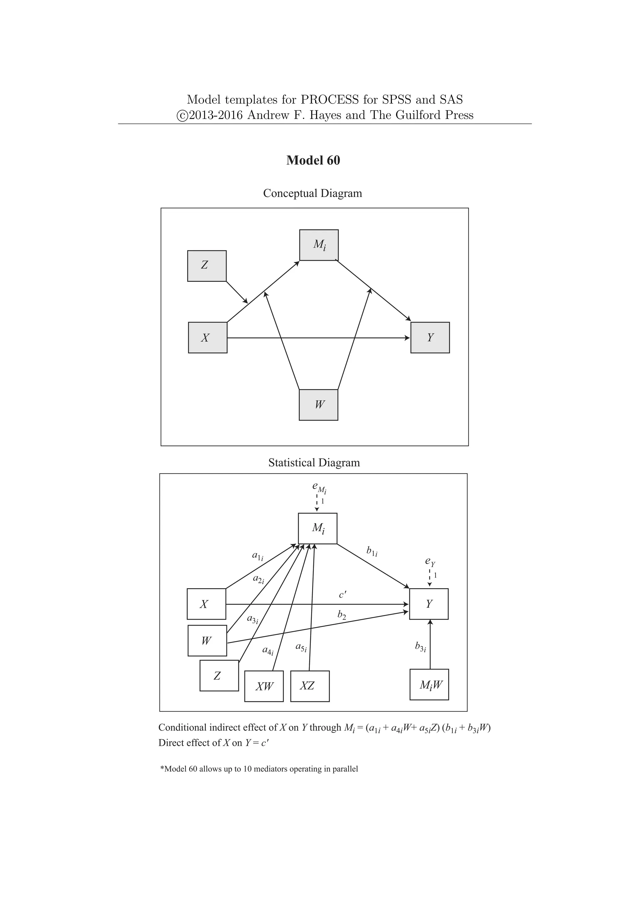 Model templates for PROCESS for SPSS and SAS
c
⃝2013-2016 Andrew F. Hayes and The Guilford Press
eY
1
Model 60
Conceptual Diagram
Statistical Diagram
Conditional indirect effect of X on Y through Mi = (a1i + a4iW+ a5iZ) (b1i + b3iW)
a1i
b1i
Mi
Y
X
eMi
1
*Model 60 allows up to 10 mediators operating in parallel
c'
W
XW
a2i
MiW
b3i
a3i
Mi
Y
X
W
Direct effect of X on Y = c'
Z
Z
XZ
a4i
a5i
b2
 