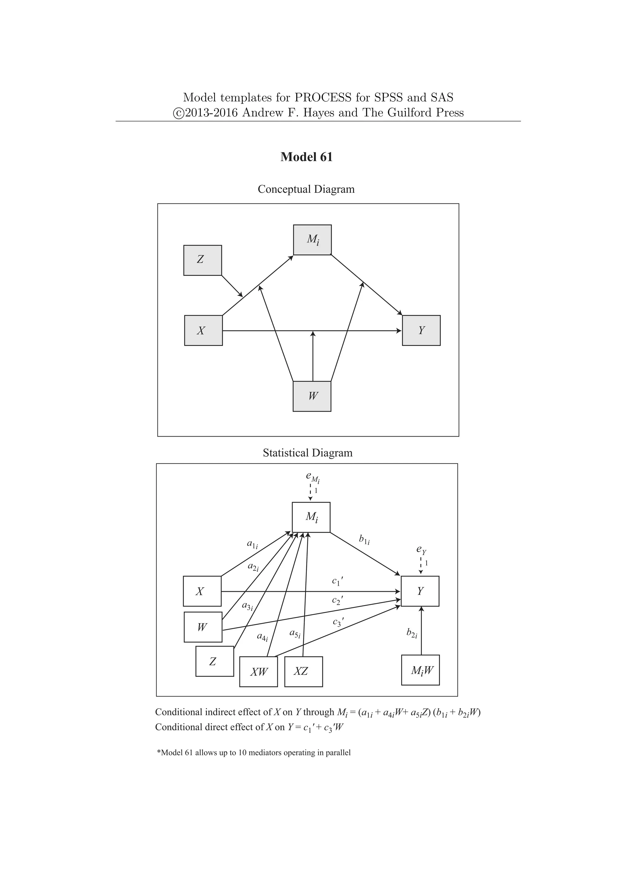Model templates for PROCESS for SPSS and SAS
c
⃝2013-2016 Andrew F. Hayes and The Guilford Press
eY
1
Model 61
Conceptual Diagram
Statistical Diagram
Conditional indirect effect of X on Y through Mi = (a1i + a4iW+ a5iZ) (b1i + b2iW)
a1i
b1i
Mi
Y
X
eMi
1
*Model 61 allows up to 10 mediators operating in parallel
c1'
W
XW
a2i
MiW
b2i
a3i
Mi
Y
X
W
c3'
c2'
Conditional direct effect of X on Y = c1' + c3'W
Z
Z
XZ
a4i
a5i
 