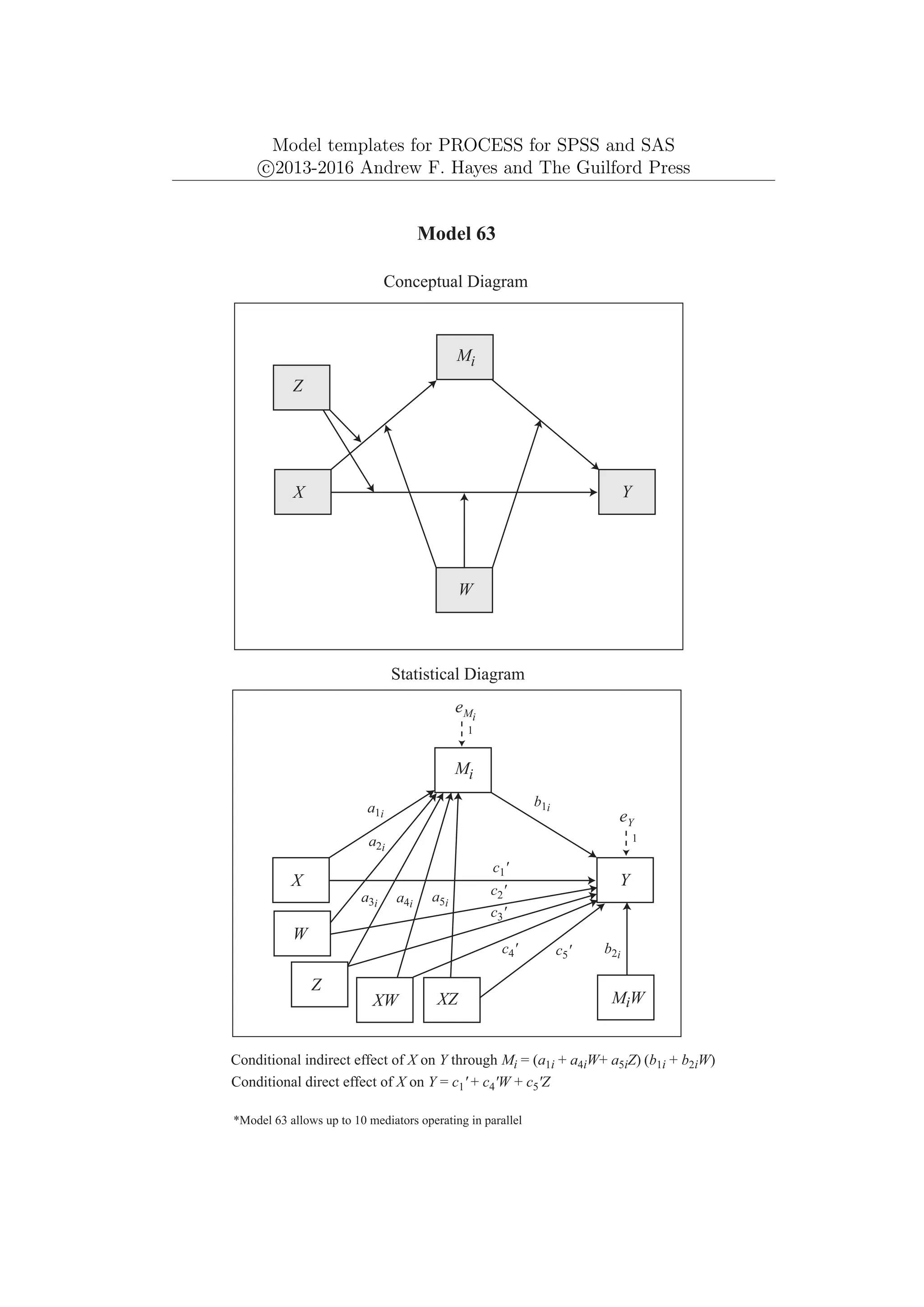 Model templates for PROCESS for SPSS and SAS
c
⃝2013-2016 Andrew F. Hayes and The Guilford Press
eY
1
Model 63
Conceptual Diagram
Statistical Diagram
Conditional indirect effect of X on Y through Mi = (a1i + a4iW+ a5iZ) (b1i + b2iW)
a1i
b1i
Mi
Y
X
eMi
1
*Model 63 allows up to 10 mediators operating in parallel
W
XW
a2i
MiW
a3i
Mi
Y
X
W
Z
Z
XZ
a4i
a5i
b2i
c1'
c2'
c3'
Conditional direct effect of X on Y = c1' + c4'W + c5'Z
c4' c5'
 