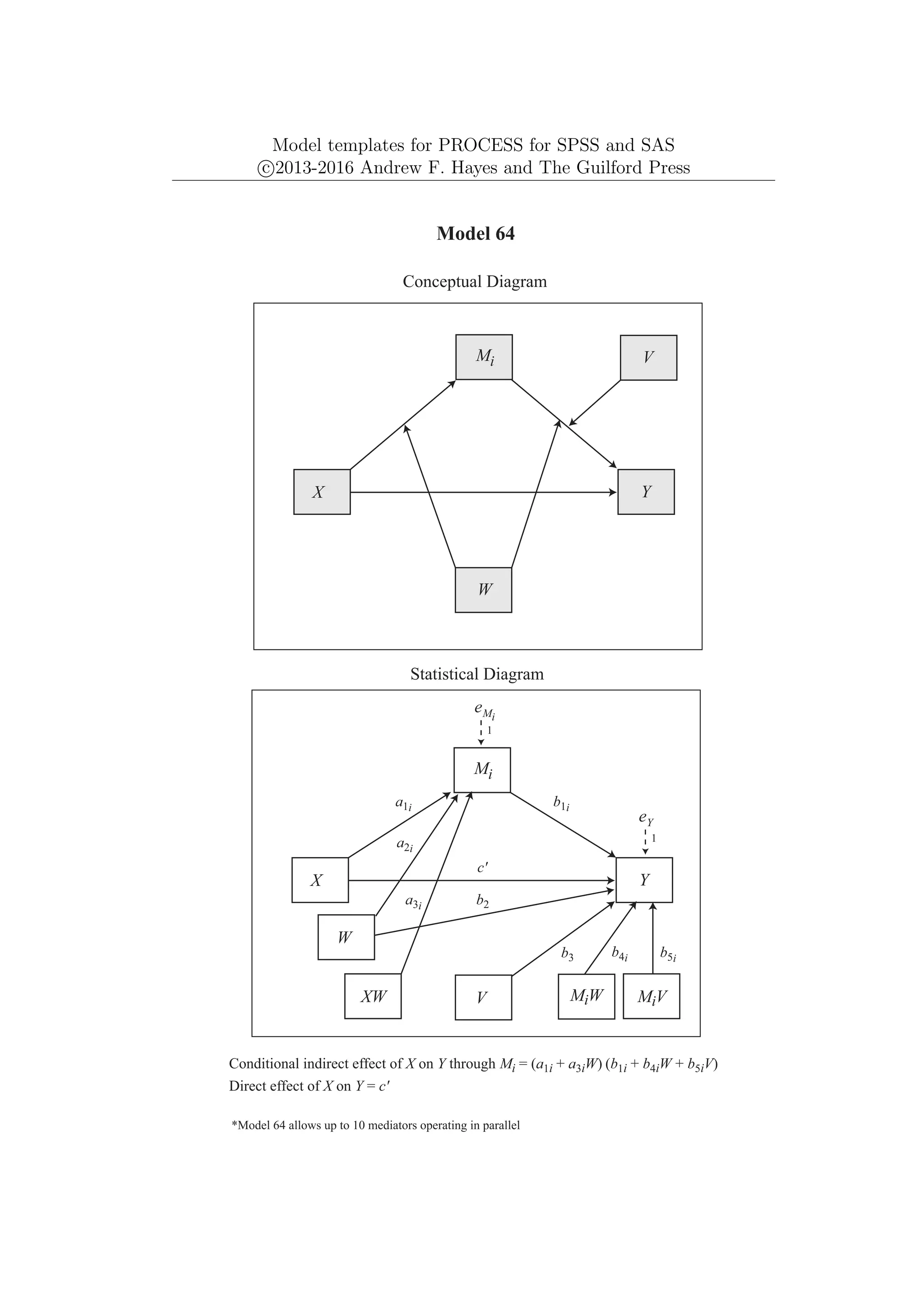 Model templates for PROCESS for SPSS and SAS
c
⃝2013-2016 Andrew F. Hayes and The Guilford Press
eY
1
Model 64
Conceptual Diagram
Statistical Diagram
Conditional indirect effect of X on Y through Mi = (a1i + a3iW) (b1i + b4iW + b5iV)
a1i b1i
Mi
Y
X
eMi
1
*Model 64 allows up to 10 mediators operating in parallel
c'
W
XW
a2i
b4i
a3i
Mi
Y
X
W
Direct effect of X on Y = c'
V
MiV
b3 b5i
V
b2
MiW
 