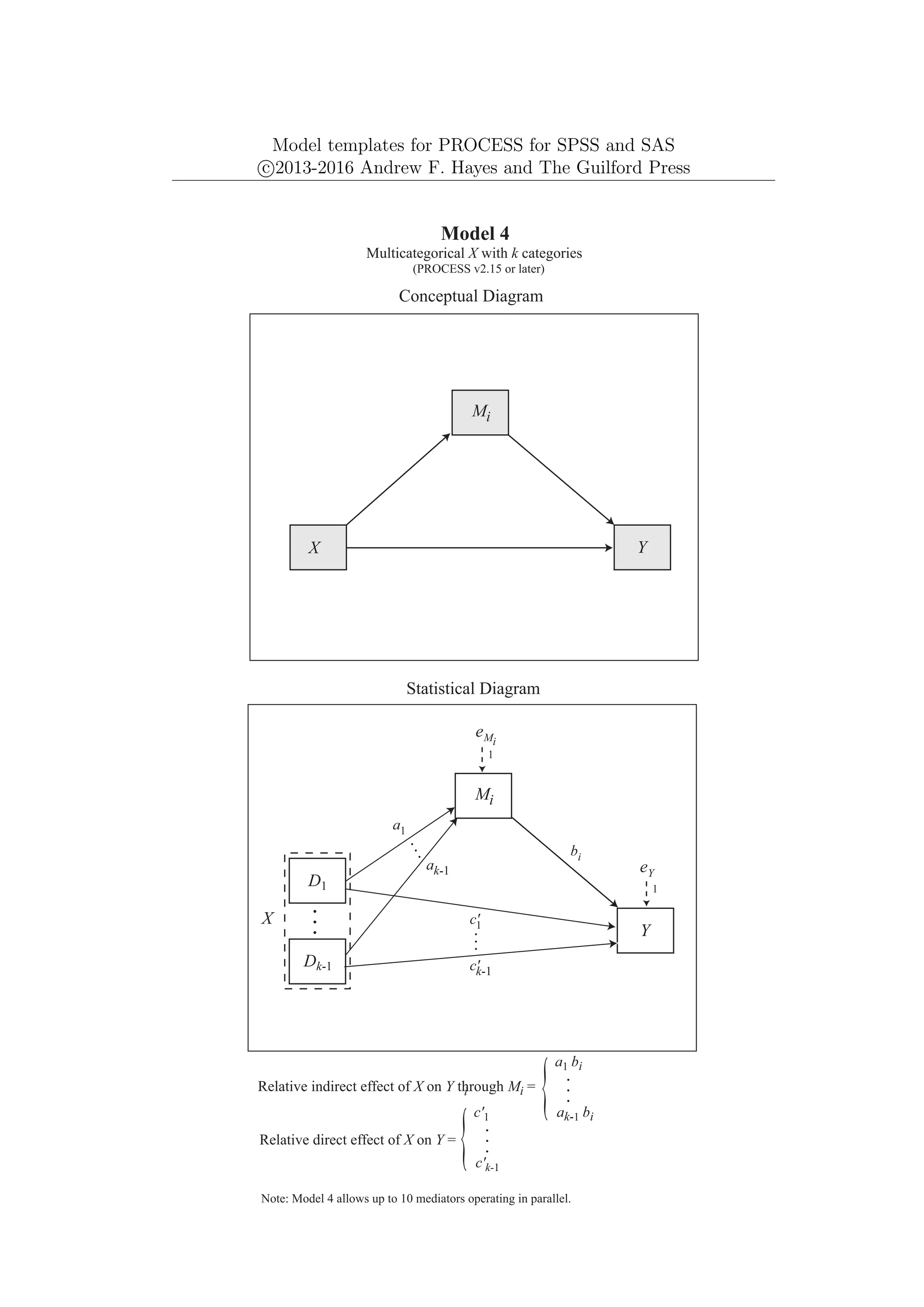 Model templates for PROCESS for SPSS and SAS
c
⃝2013-2016 Andrew F. Hayes and The Guilford Press
Mi
Y
X
eY
1
Conceptual Diagram
Statistical Diagram
Relative indirect effect of X on Y through Mi =
a1
bi
Mi
Y
eMi
1
Relative direct effect of X on Y =
Model 4
Multicategorical X with k categories
(PROCESS v2.15 or later)
D1
Dk-1
.
.
.
X
ak-1
c'
1
c'
k-1
.
.
.
.
.
.
i
Note: Model 4 allows up to 10 mediators operating in parallel.
a1 bi
.
.
.
{ak-1 bi
c'1
.
.
.
{c'k-1
 
