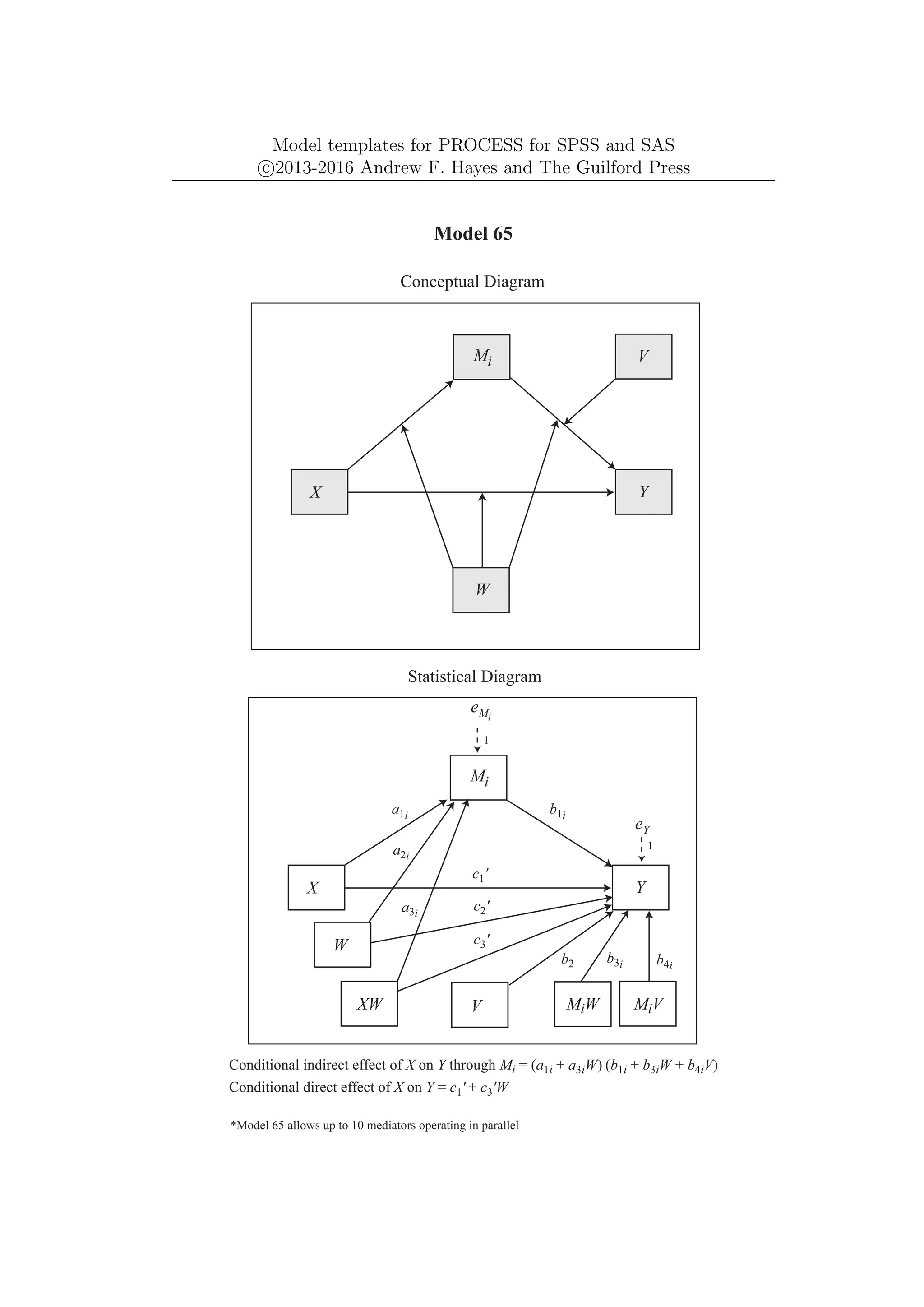 Model templates for PROCESS for SPSS and SAS
c
⃝2013-2016 Andrew F. Hayes and The Guilford Press
Model 65
Conceptual Diagram
Statistical Diagram
*Model 65 allows up to 10 mediators operating in parallel
Mi
Y
X
W
Conditional direct effect of X on Y = c1' + c3'W
V
eY
1
a1i b1i
Mi
Y
X
c1'
W
XW
a2i
b3i
a3i
c3'
c2'
MiV
b2 b4i
V
eMi
Conditional indirect effect of X on Y through Mi = (a1i + a3iW) (b1i + b3iW + b4iV)
MiW
1
 