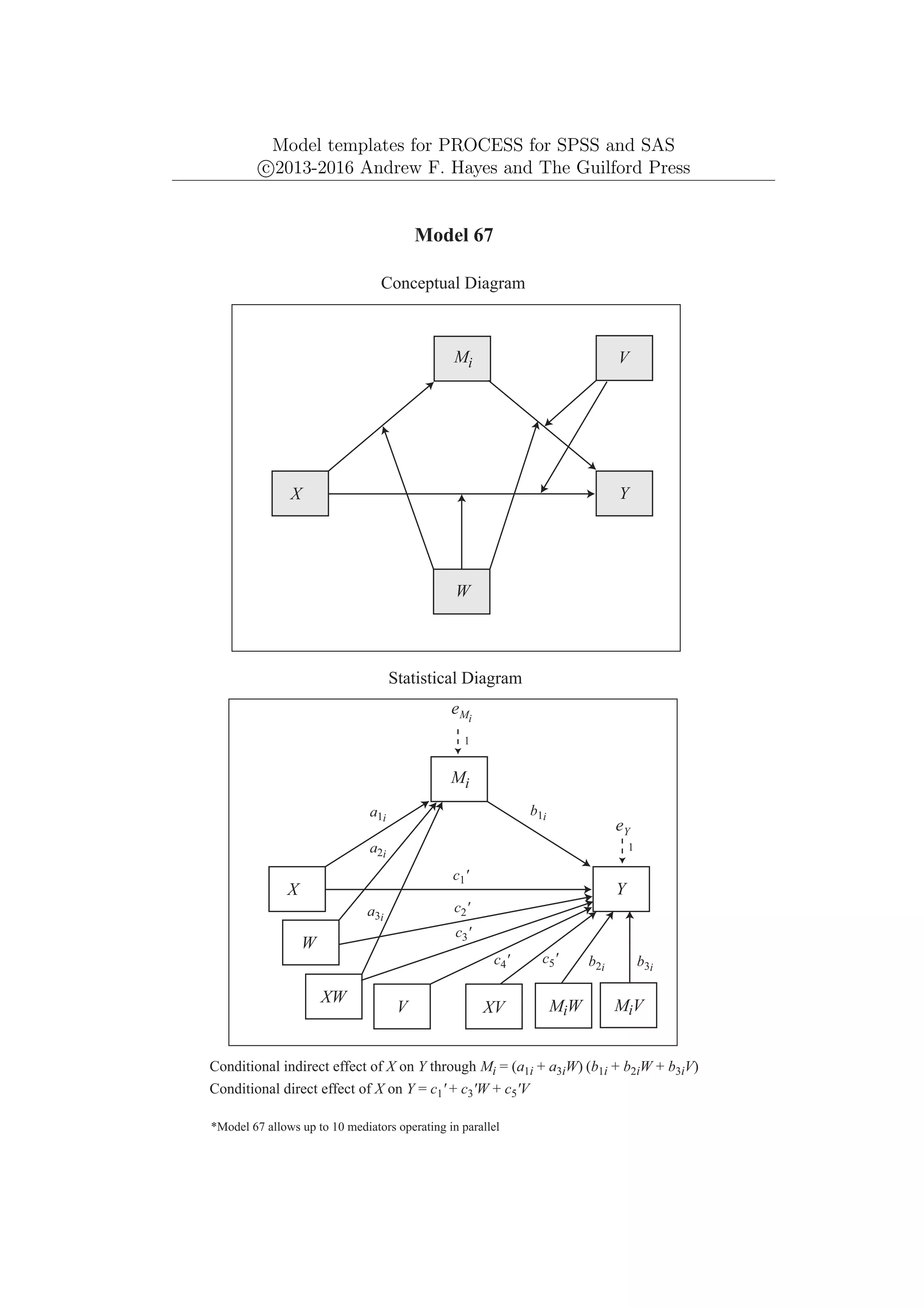 Model templates for PROCESS for SPSS and SAS
c
⃝2013-2016 Andrew F. Hayes and The Guilford Press
Model 67
Conceptual Diagram
Statistical Diagram
*Model 67 allows up to 10 mediators operating in parallel
Mi
Y
X
W
Conditional direct effect of X on Y = c1' + c3'W + c5'V
V
eY
1
a1i
b1i
Mi
Y
X
c1'
W
a2i
a3i
c2'
MiV
b3i
XW
eMi
Conditional indirect effect of X on Y through Mi = (a1i + a3iW) (b1i + b2iW + b3iV)
XV MiW
b2i
c5'
V
c3'
c4'
1
 