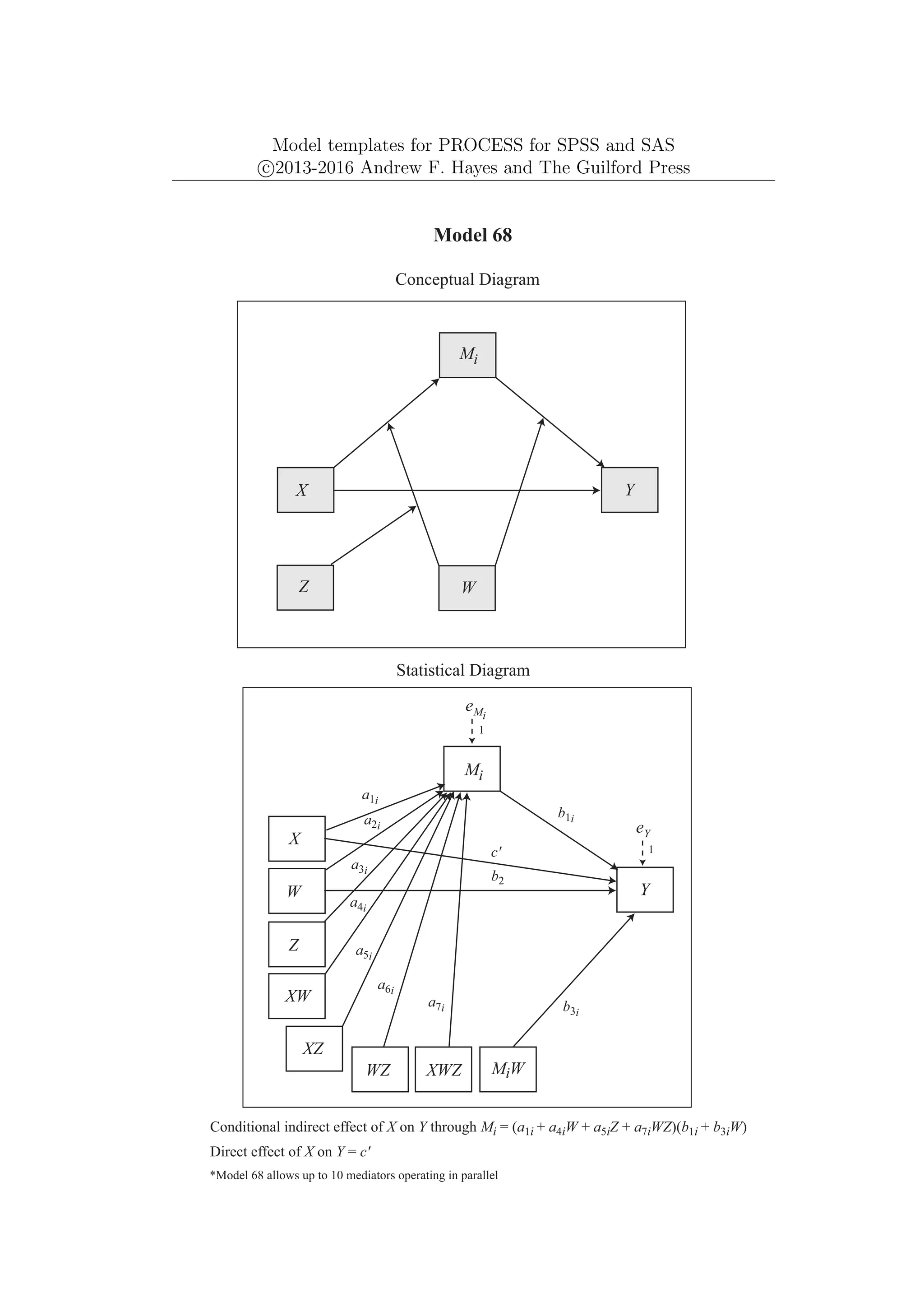 Model templates for PROCESS for SPSS and SAS
c
⃝2013-2016 Andrew F. Hayes and The Guilford Press
*Model 68 allows up to 10 mediators operating in parallel
Y
eY
1
Mi
X
W
Model 68
Conceptual Diagram
Statistical Diagram
WZ
Z
eMi
Conditional indirect effect of X on Y through Mi = (a1i + a4iW + a5iZ + a7iWZ)(b1i + b3iW)
MiW
b1i
b3i
XW
XZ
XWZ
c'
Direct effect of X on Y = c'
Mi
Y
X
W
Z
a1i
a2i
a3i
a4i
a5i
a6i
a7i
b2
1
 
