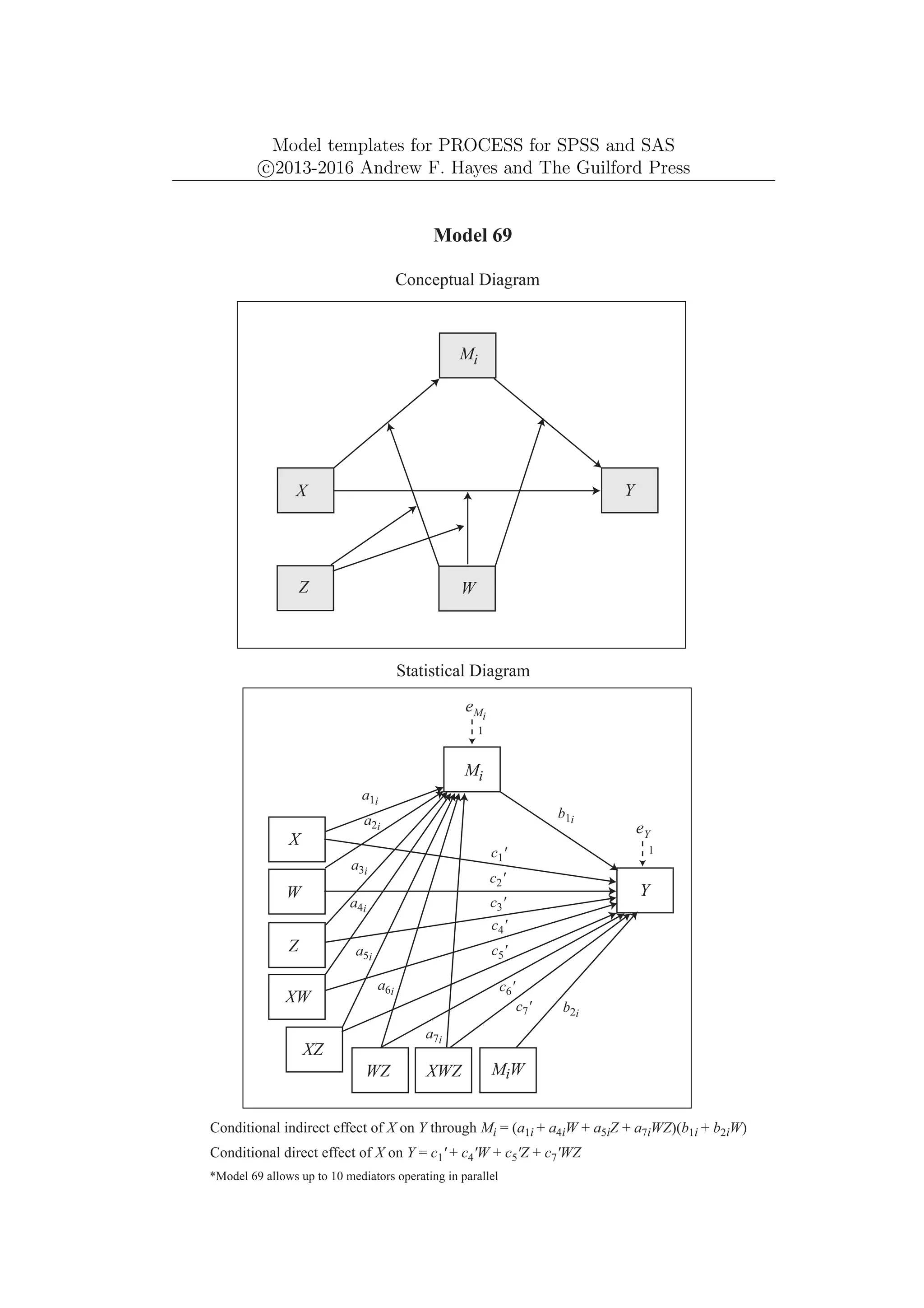 Model templates for PROCESS for SPSS and SAS
c
⃝2013-2016 Andrew F. Hayes and The Guilford Press
*Model 69 allows up to 10 mediators operating in parallel
Y
eY
1
Mi
X
W
Model 69
Conceptual Diagram
Statistical Diagram
WZ
Z
eMi
Conditional indirect effect of X on Y through Mi = (a1i + a4iW + a5iZ + a7iWZ)(b1i + b2iW)
MiW
b1i
b2i
XW
XZ
XWZ
c1'
c2'
c3'
c4'
c5'
c6'
c7'
Conditional direct effect of X on Y = c1' + c4'W + c5'Z + c7'WZ
Mi
Y
X
W
Z
a1i
a2i
a3i
a4i
a5i
a6i
a7i
1
 