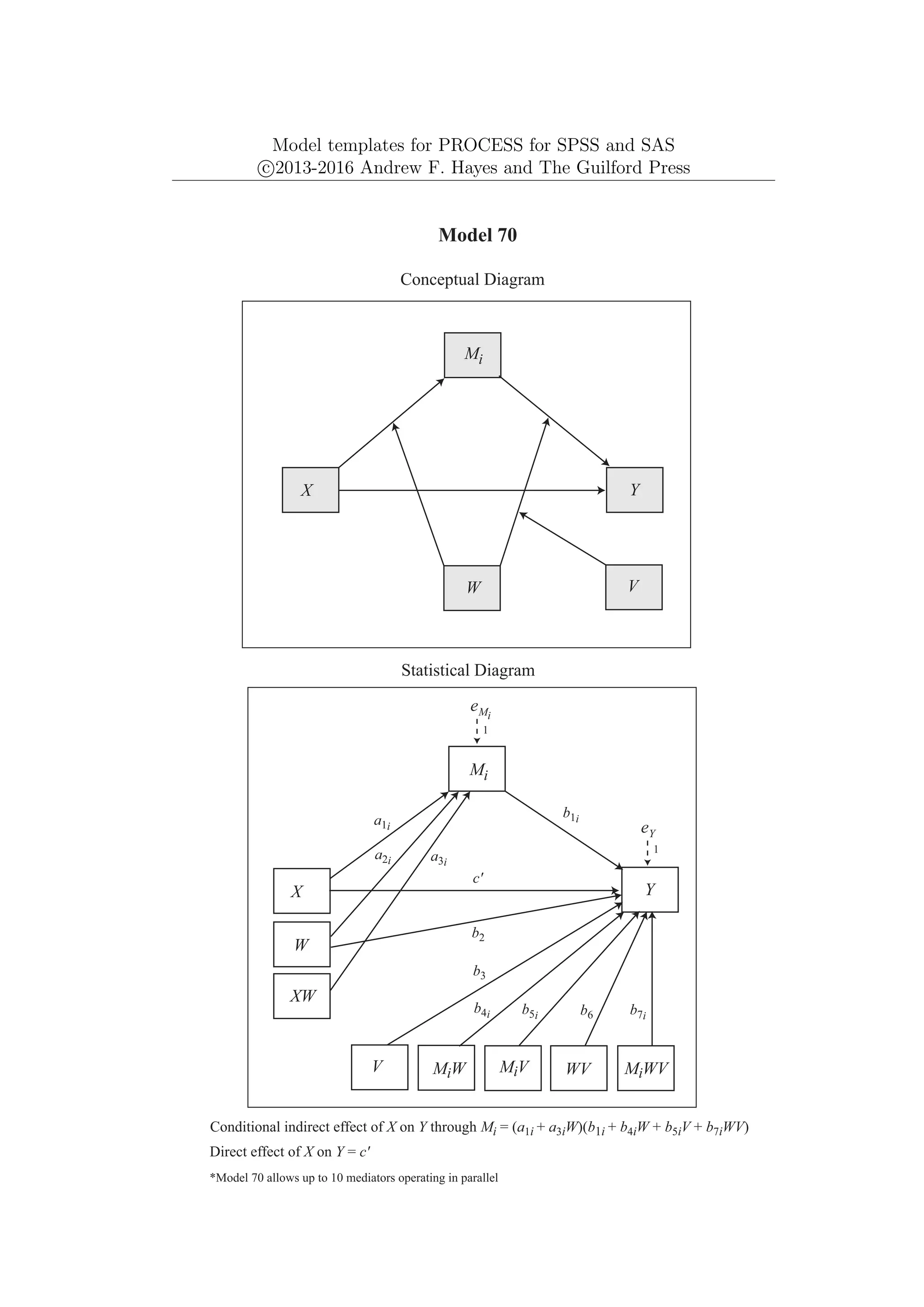 Model templates for PROCESS for SPSS and SAS
c
⃝2013-2016 Andrew F. Hayes and The Guilford Press
*Model 70 allows up to 10 mediators operating in parallel
Y
eY
1
Mi
X
Model 70
Conceptual Diagram
Statistical Diagram
WV
W
eMi
Conditional indirect effect of X on Y through Mi = (a1i + a3iW)(b1i + b4iW + b5iV + b7iWV)
MiW MiV MiWV
b1i
b2
b4i b5i
XW
c'
Direct effect of X on Y = c'
Mi
Y
X
W V
a1i
a2i a3i
V
b3
b7i
b6
1
 