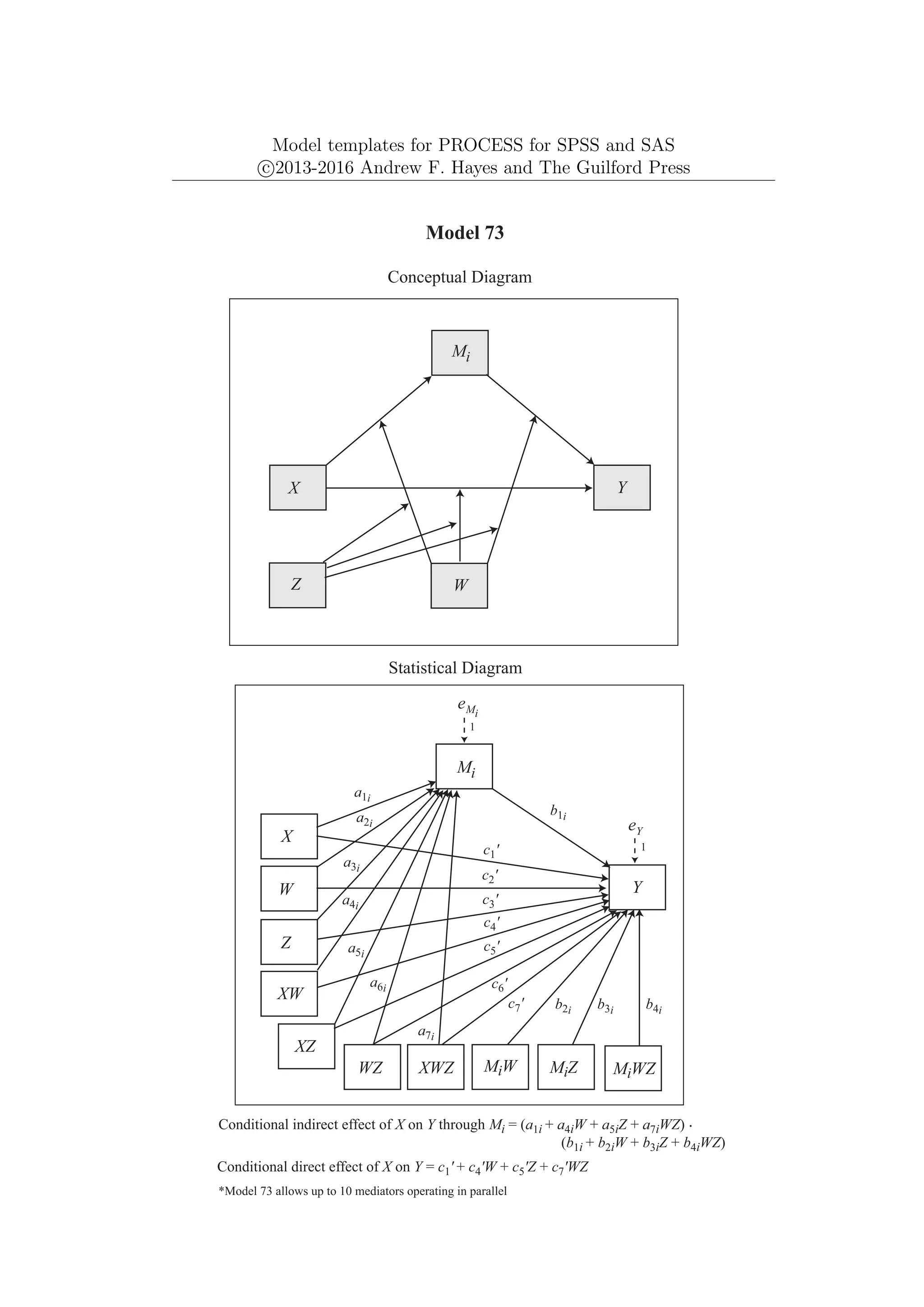Model templates for PROCESS for SPSS and SAS
c
⃝2013-2016 Andrew F. Hayes and The Guilford Press
*Model 73 allows up to 10 mediators operating in parallel
Y
eY
1
Mi
X
W
Model 73
Conceptual Diagram
Statistical Diagram
WZ
Z
eMi
Conditional indirect effect of X on Y through Mi = (a1i + a4iW + a5iZ + a7iWZ) .
(b1i + b2iW + b3iZ + b4iWZ)
MiW MiZ MiWZ
b1i
b2i b3i b4i
XW
XZ
XWZ
c1'
c2'
c3'
c4'
c5'
c6'
c7'
Conditional direct effect of X on Y = c1' + c4'W + c5'Z + c7'WZ
Mi
Y
X
W
Z
a1i
a2i
a3i
a4i
a5i
a6i
a7i
1
 