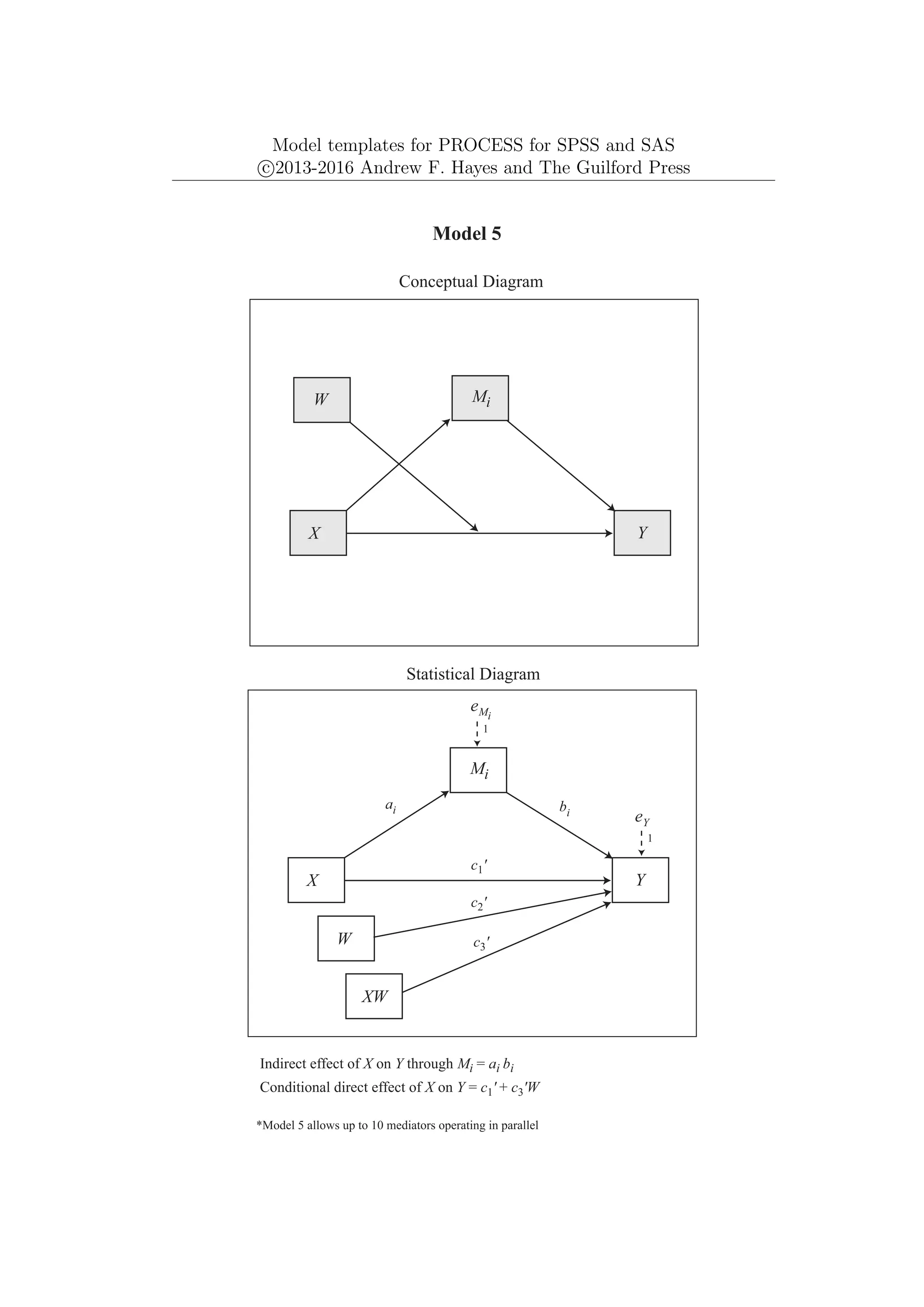 Model templates for PROCESS for SPSS and SAS
c
⃝2013-2016 Andrew F. Hayes and The Guilford Press
Mi
Y
X
eY
1
Model 5
Conceptual Diagram
Statistical Diagram
Indirect effect of X on Y through Mi = ai bi
ai bi
Mi
Y
X
eMi
1
Conditional direct effect of X on Y = c1' + c3'W
*Model 5 allows up to 10 mediators operating in parallel
W
W
XW
c1'
c2'
c3'
 