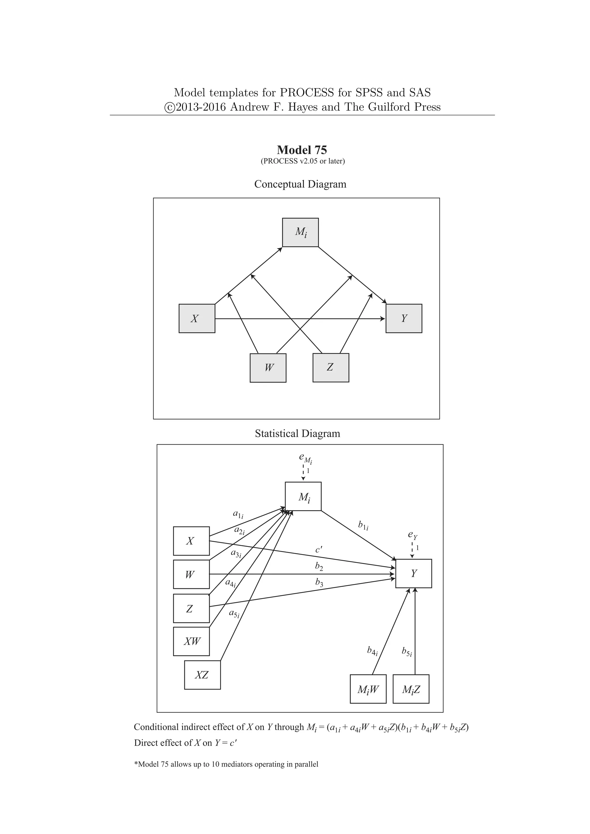Model templates for PROCESS for SPSS and SAS
c
⃝2013-2016 Andrew F. Hayes and The Guilford Press
*Model 75 allows up to 10 mediators operating in parallel
Y
eY
1
Mi
X
W
Model 75
(PROCESS v2.05 or later)
Conceptual Diagram
Statistical Diagram
Z
eMi
Conditional indirect effect of X on Y through Mi = (a1i + a4iW + a5iZ)(b1i + b4iW + b5iZ)
MiZ
b1i
b2
b3
b4i
XW
XZ
c'
Direct effect of X on Y = c'
Mi
Y
X
W Z
a1i
a2i
a3i
a4i
a5i
b5i
1
MiW
 