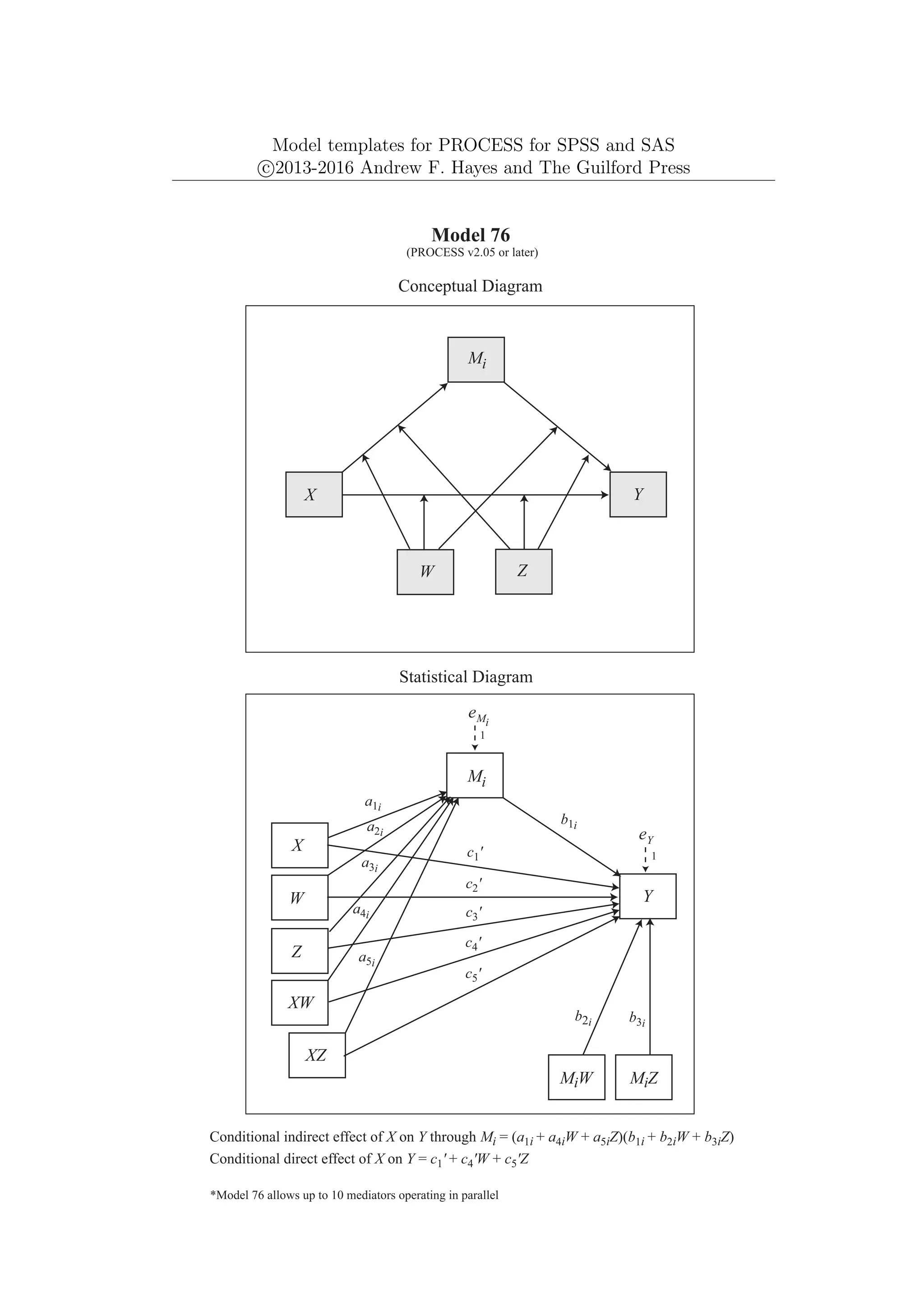 Model templates for PROCESS for SPSS and SAS
c
⃝2013-2016 Andrew F. Hayes and The Guilford Press
*Model 76 allows up to 10 mediators operating in parallel
Y
eY
1
Mi
X
W
Conceptual Diagram
Statistical Diagram
Z
eMi
Conditional indirect effect of X on Y through Mi = (a1i + a4iW + a5iZ)(b1i + b2iW + b3iZ)
MiZ
b1i
b2i
XW
XZ
a1i
a2i
a3i
a4i
a5i
b3i
1
MiW
Conditional direct effect of X on Y = c1' + c4'W + c5'Z
c2'
c3'
c4'
c5'
c1'
Mi
Y
X
W Z
Model 76
(PROCESS v2.05 or later)
 