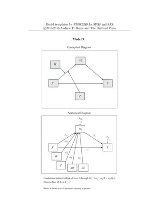 Model templates for PROCESS for SPSS and SAS
c
⃝2013-2016 Andrew F. Hayes and The Guilford Press
Mi
Y
X
eY
1
c'
Model 9
Conceptual Diagram
Statistical Diagram
Conditional indirect effect of X on Y through Mi = (a1i + a4iW + a5iZ) bi
a1i bi
Mi
Y
X
eMi
1
Direct effect of X on Y = c'
*Model 9 allows up to 10 mediators operating in parallel
W
W
Z
a2i
a3i
Z
XW XZ
a4i a5i
 