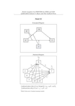 Model templates for PROCESS for SPSS and SAS
c
⃝2013-2016 Andrew F. Hayes and The Guilford Press
Mi
Y
X
eY
1
Model 10
Conceptual Diagram
Statistical Diagram
Conditional indirect effect of X on Y through Mi = (a1i + a4iW + a5iZ) bi
a1i bi
Mi
Y
X
eMi
1
*Model 10 allows up to 10 mediators operating in parallel
W
W
Z
a2i
a3i
Z
XW XZ
a4i
a5i
c1'
c2'
c3'
c4' c5'
Conditional direct effect of X on Y = c1' + c4'W + c5'Z
 