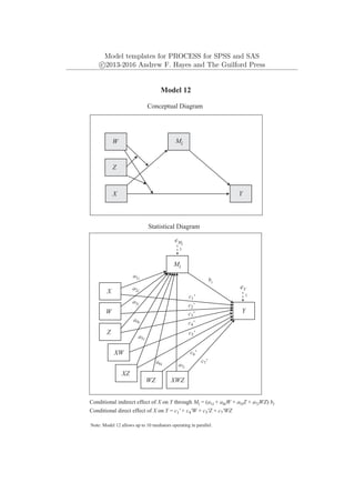 Model templates for PROCESS for SPSS and SAS
c
⃝2013-2016 Andrew F. Hayes and The Guilford Press
Y
X
Y
eY
1
X
W
Model 12
Conceptual Diagram
Statistical Diagram
XW
WZ
XZ
XWZ
Z
eMi
Mi
a1i
a2i
a3i
a4i
a5i
bi
a6i a7i
Conditional indirect effect of X on Y through Mi = (a1i + a4iW + a5iZ + a7iWZ) bi
Note: Model 12 allows up to 10 mediators operating in parallel.
c1'
c2'
c3'
c4'
c5'
c6'
c7'
Conditional direct effect of X on Y = c1' + c4'W + c5'Z + c7'WZ
Z
W
Mi
1
 