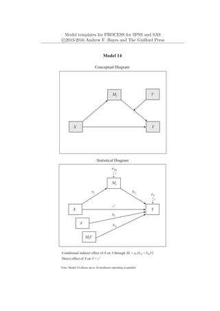 Model templates for PROCESS for SPSS and SAS
c
⃝2013-2016 Andrew F. Hayes and The Guilford Press
Mi
Y
X
eY
1
Model 14
Conceptual Diagram
Statistical Diagram
Conditional indirect effect of X on Y through Mi = ai (b1i + b3iV)
ai b1i
Mi
Y
X
eMi
1
Direct effect of X on Y = c'
Note: Model 14 allows up to 10 mediators operating in parallel.
V
V
MiV
c'
b2
b3i
 