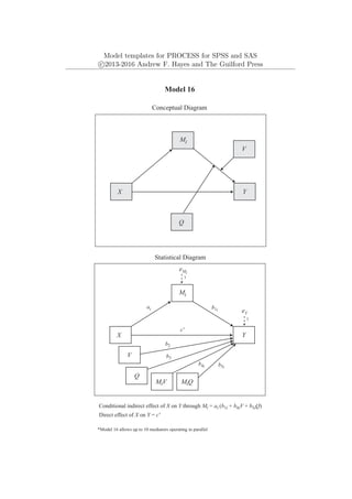 Model templates for PROCESS for SPSS and SAS
c
⃝2013-2016 Andrew F. Hayes and The Guilford Press
Mi
Y
X
eY
1
Model 16
Conceptual Diagram
Statistical Diagram
Conditional indirect effect of X on Y through Mi = ai (b1i + b4iV + b5iQ)
ai b1i
Mi
Y
X
eMi
1
Direct effect of X on Y = c'
*Model 16 allows up to 10 mediators operating in parallel
V
V
MiV
c'
b2
b4i
Q
Q
MiQ
b3
b5i
 