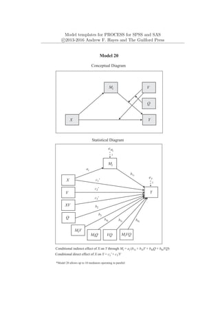 Model templates for PROCESS for SPSS and SAS
c
⃝2013-2016 Andrew F. Hayes and The Guilford Press
Y
X
Y
eY
1
Mi
X
V
Model 20
Conceptual Diagram
Statistical Diagram
VQ
Q
Q
eMi
Mi
ai
Conditional indirect effect of X on Y through Mi = ai (b1i + b3iV + b4iQ + b6iVQ)
*Model 20 allows up to 10 mediators operating in parallel
V
MiV
MiQ MiVQ
b1i
b2
b3
b4i b5i b6i
XV
c1'
c2'
c3'
Conditional direct effect of X on Y = c1' + c3'V
1
 